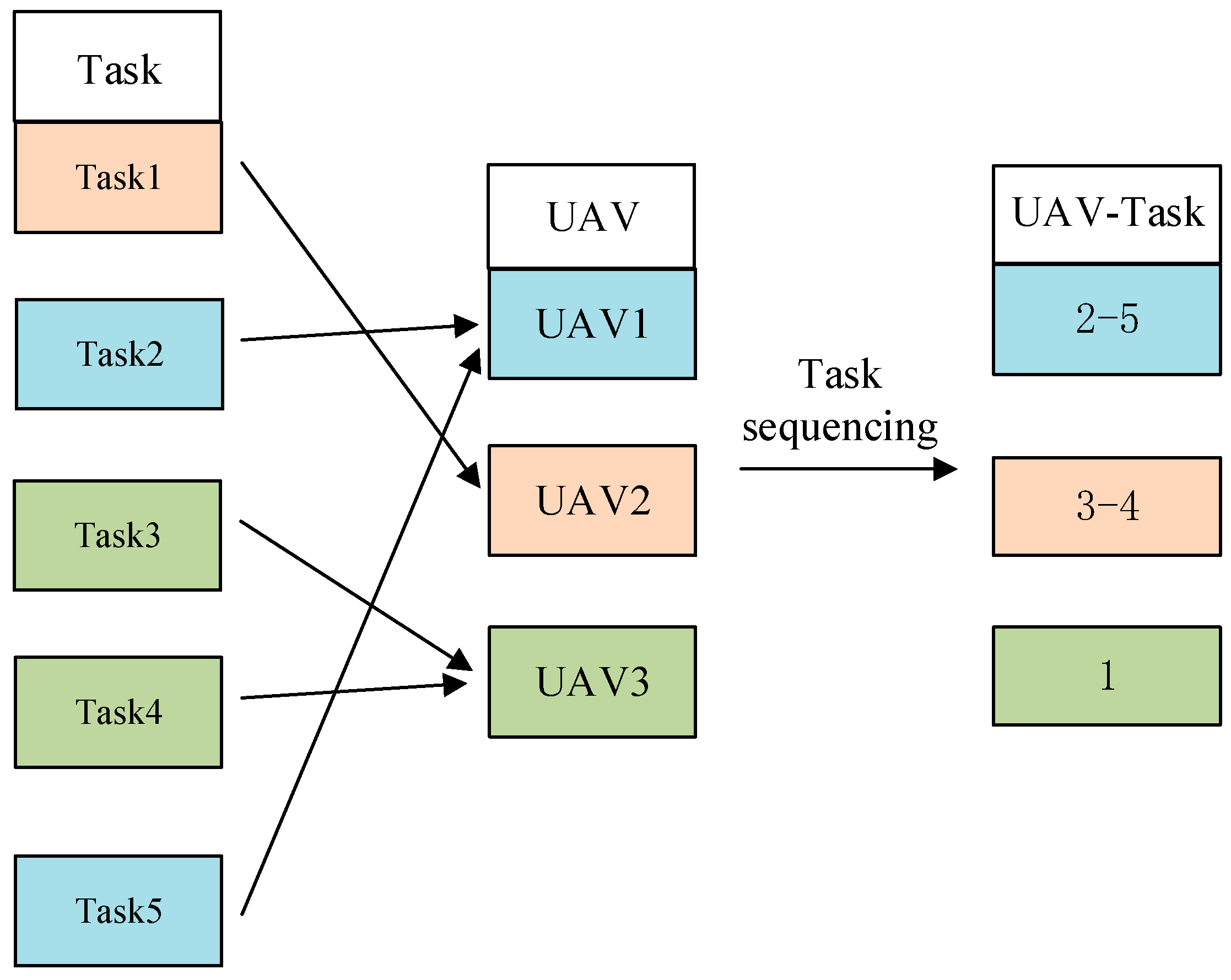 Sustainability 15 13127 g003