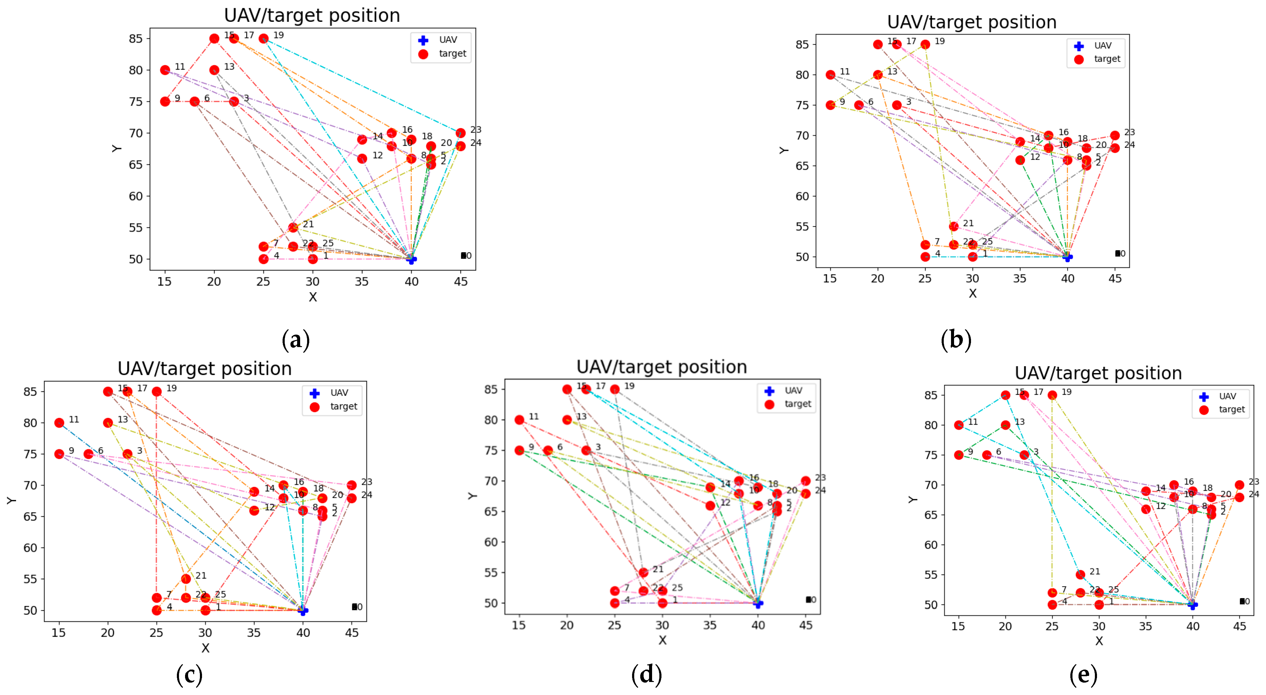 Sustainability 15 13127 g007