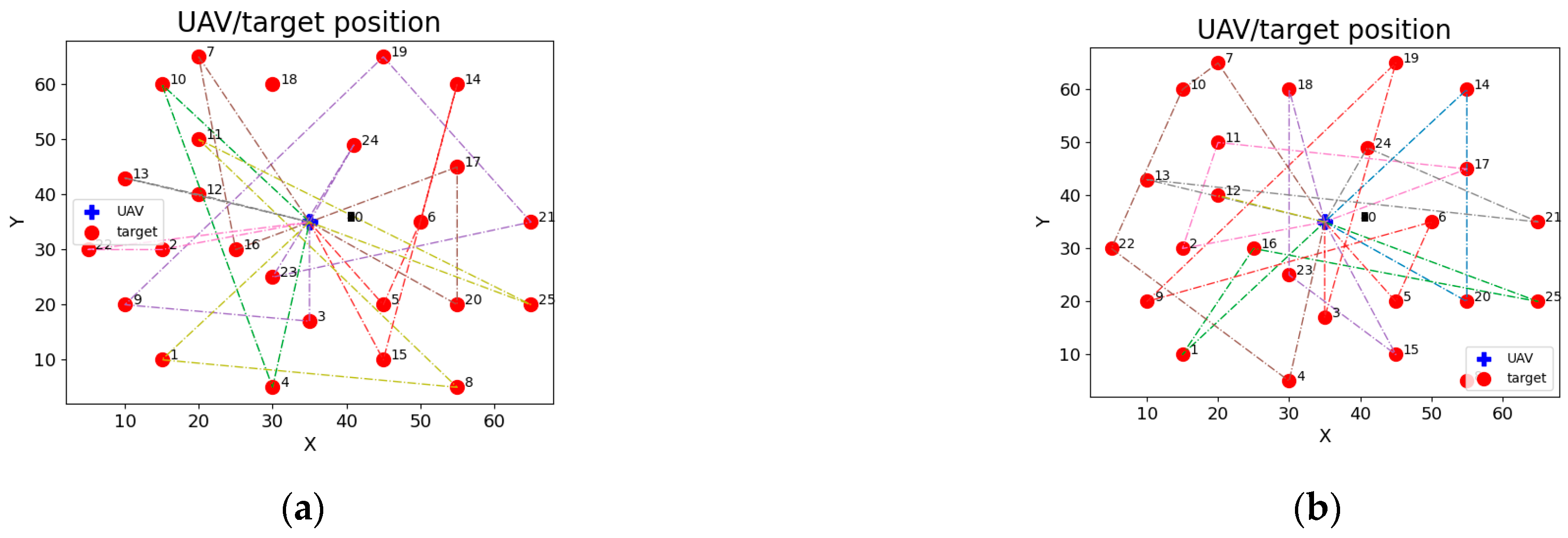 Sustainability 15 13127 g010a