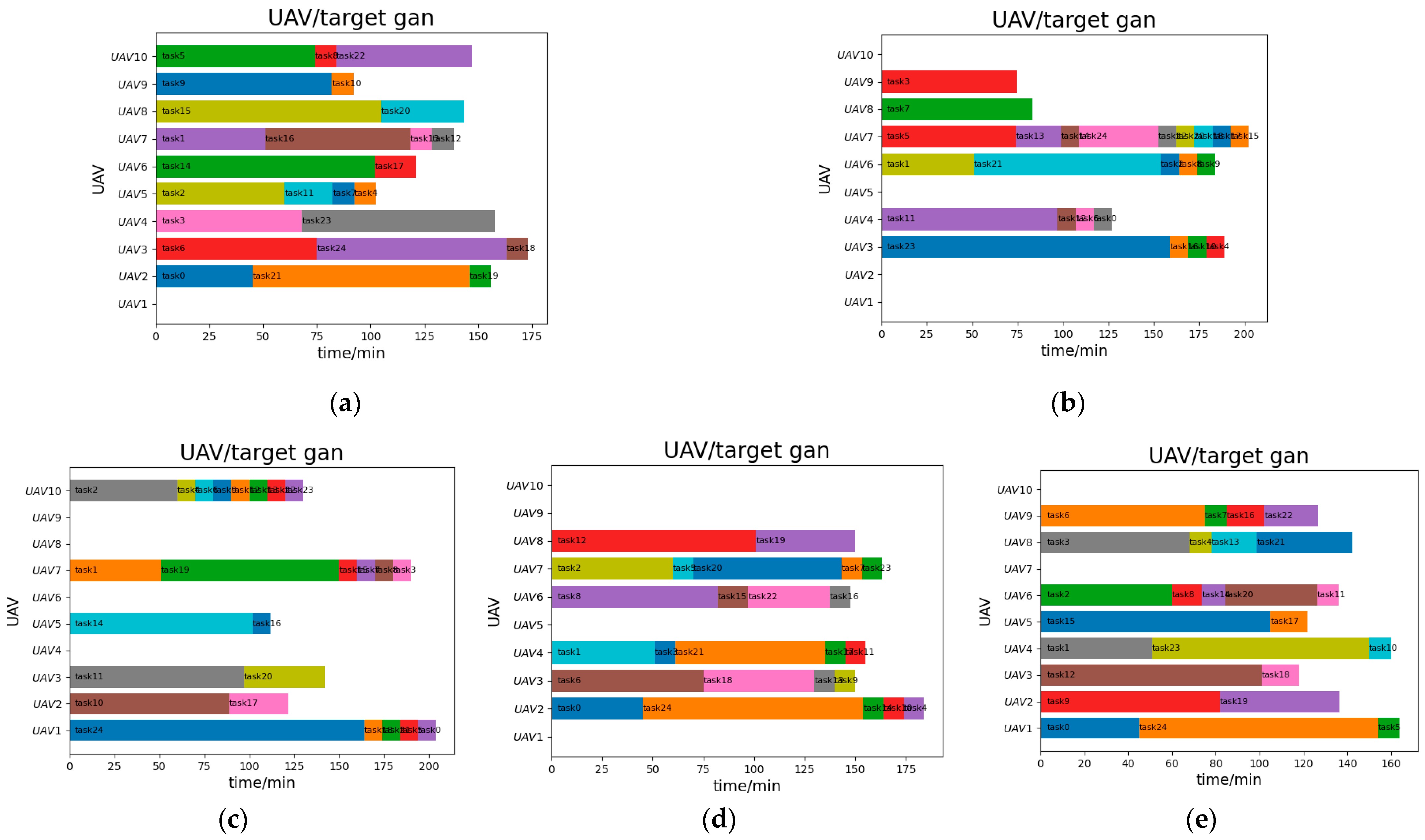 Sustainability 15 13127 g014
