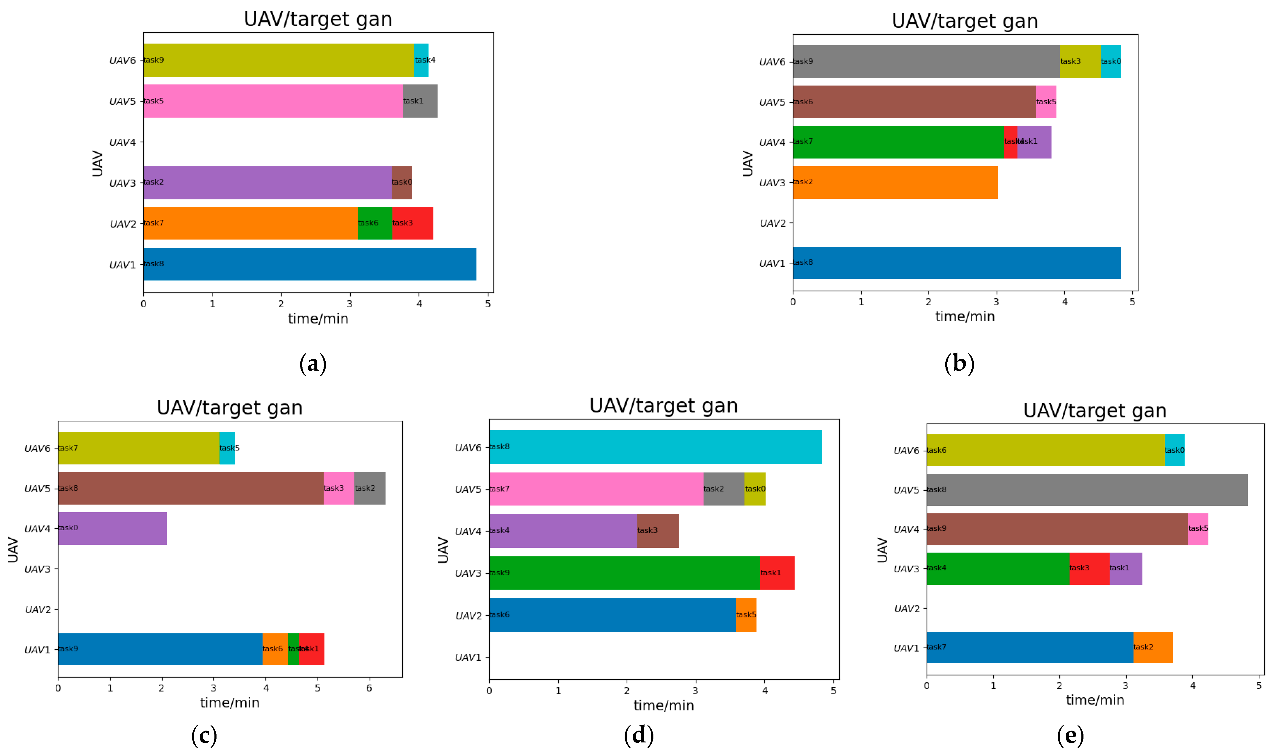 Sustainability 15 13127 g018
