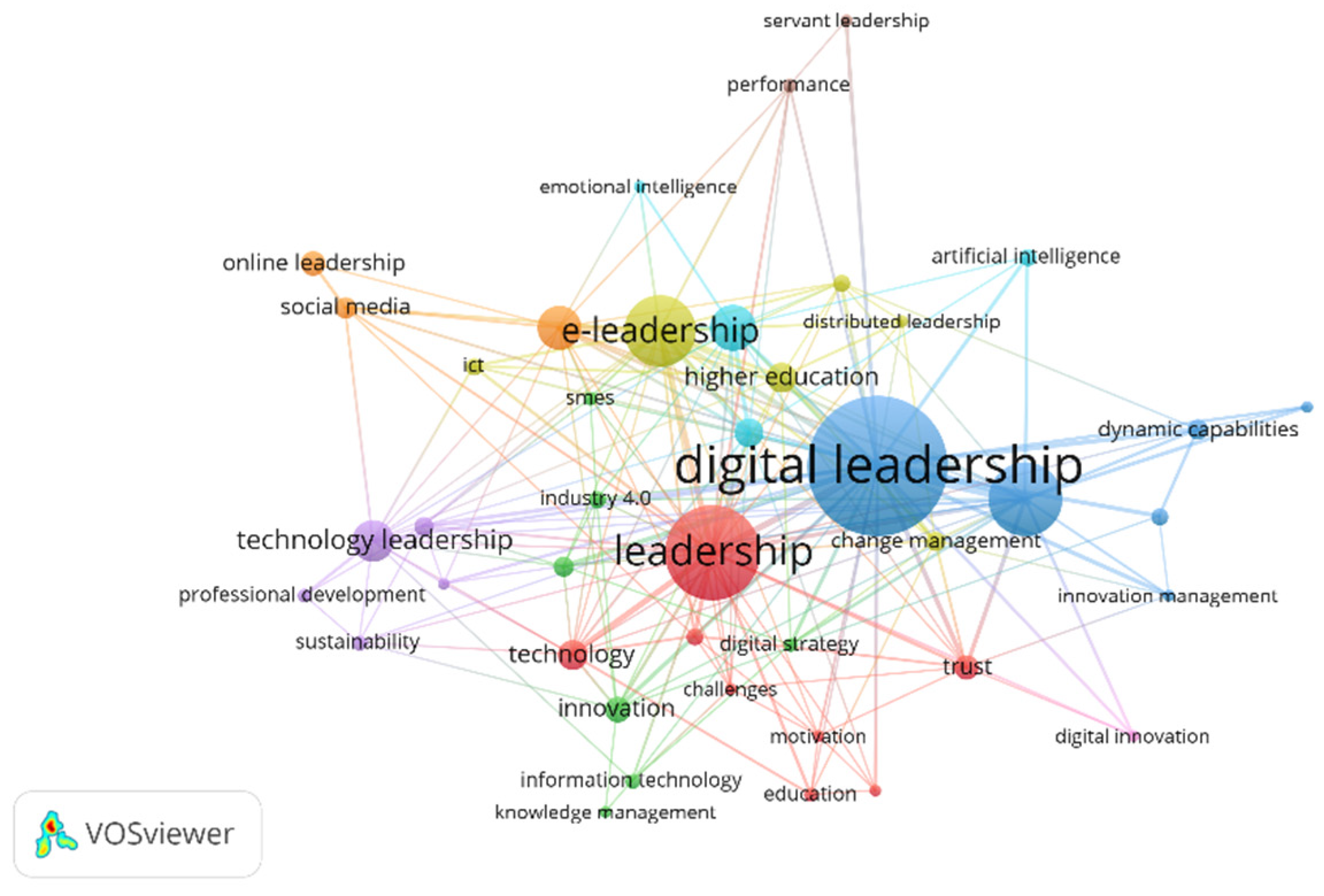 Sustainability 15 13129 g005