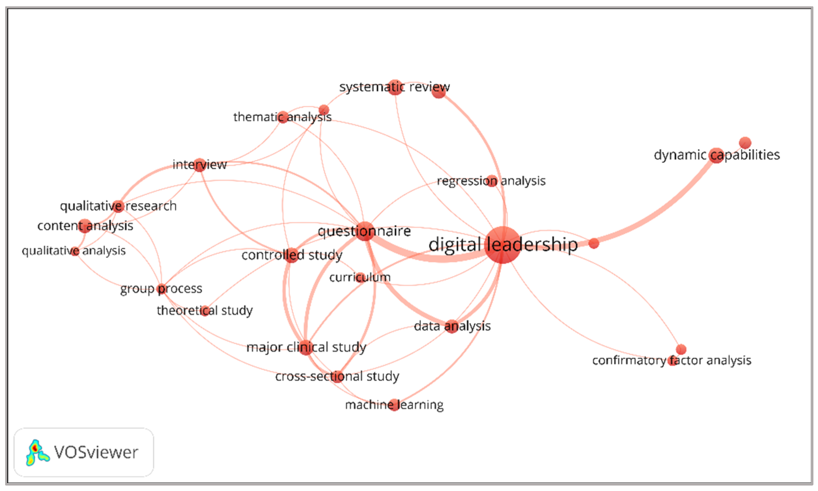 Sustainability 15 13129 g006
