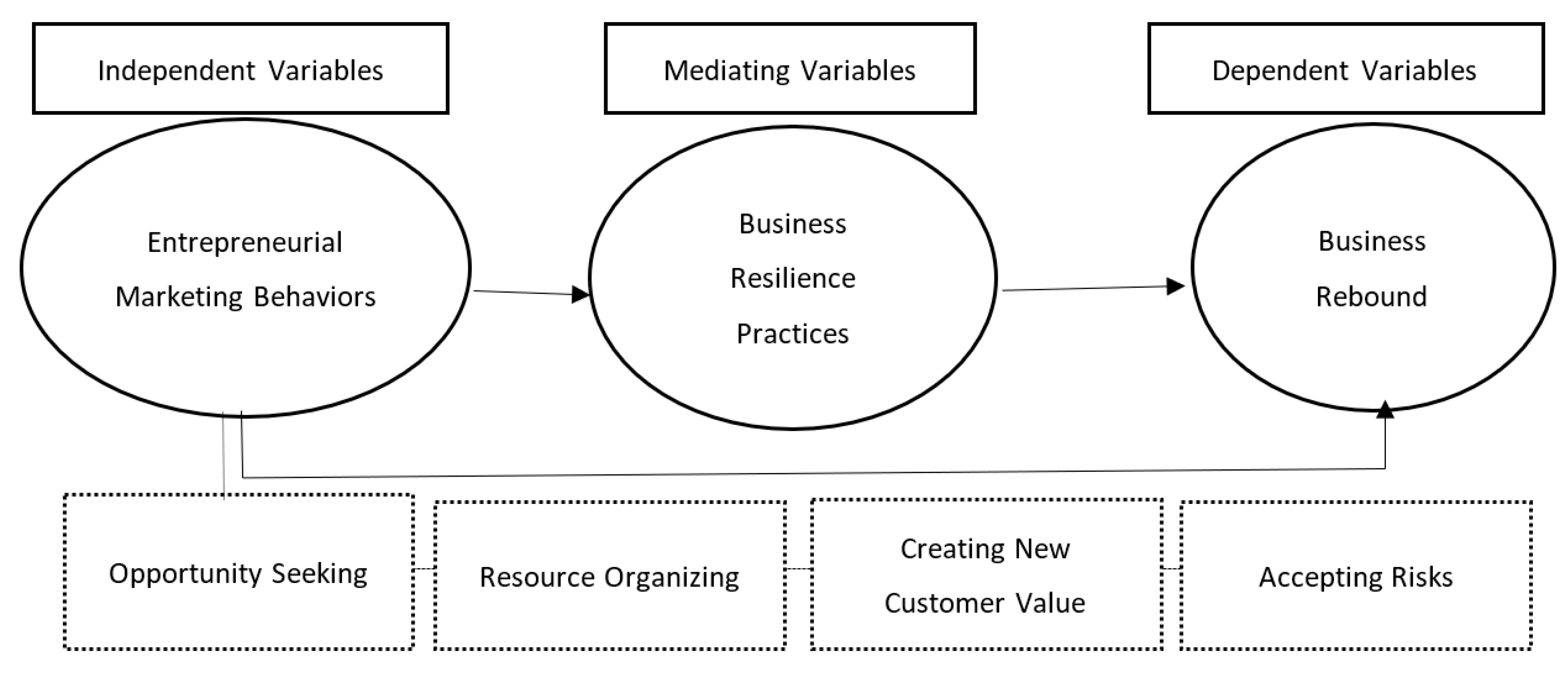 Sustainability 15 13135 g002
