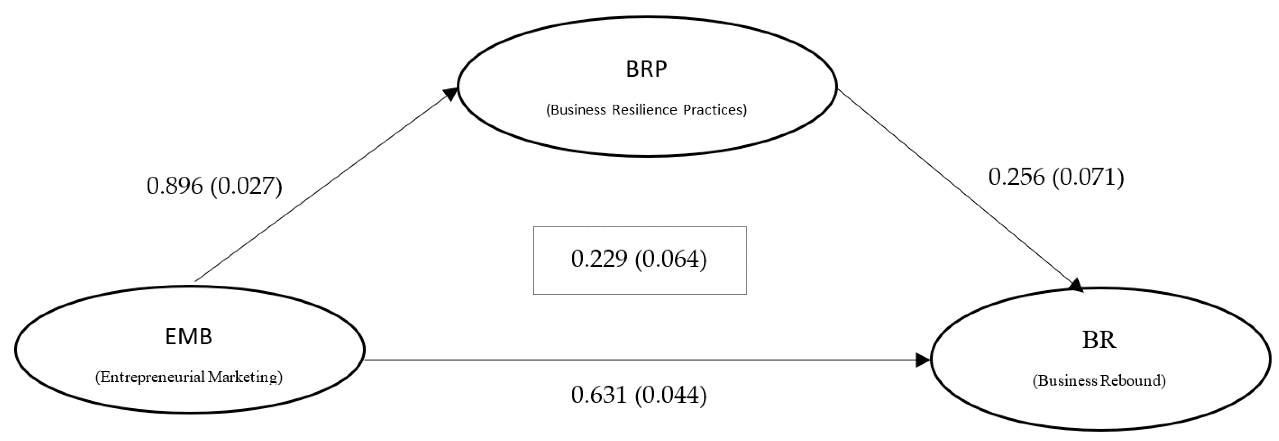 Sustainability 15 13135 g003