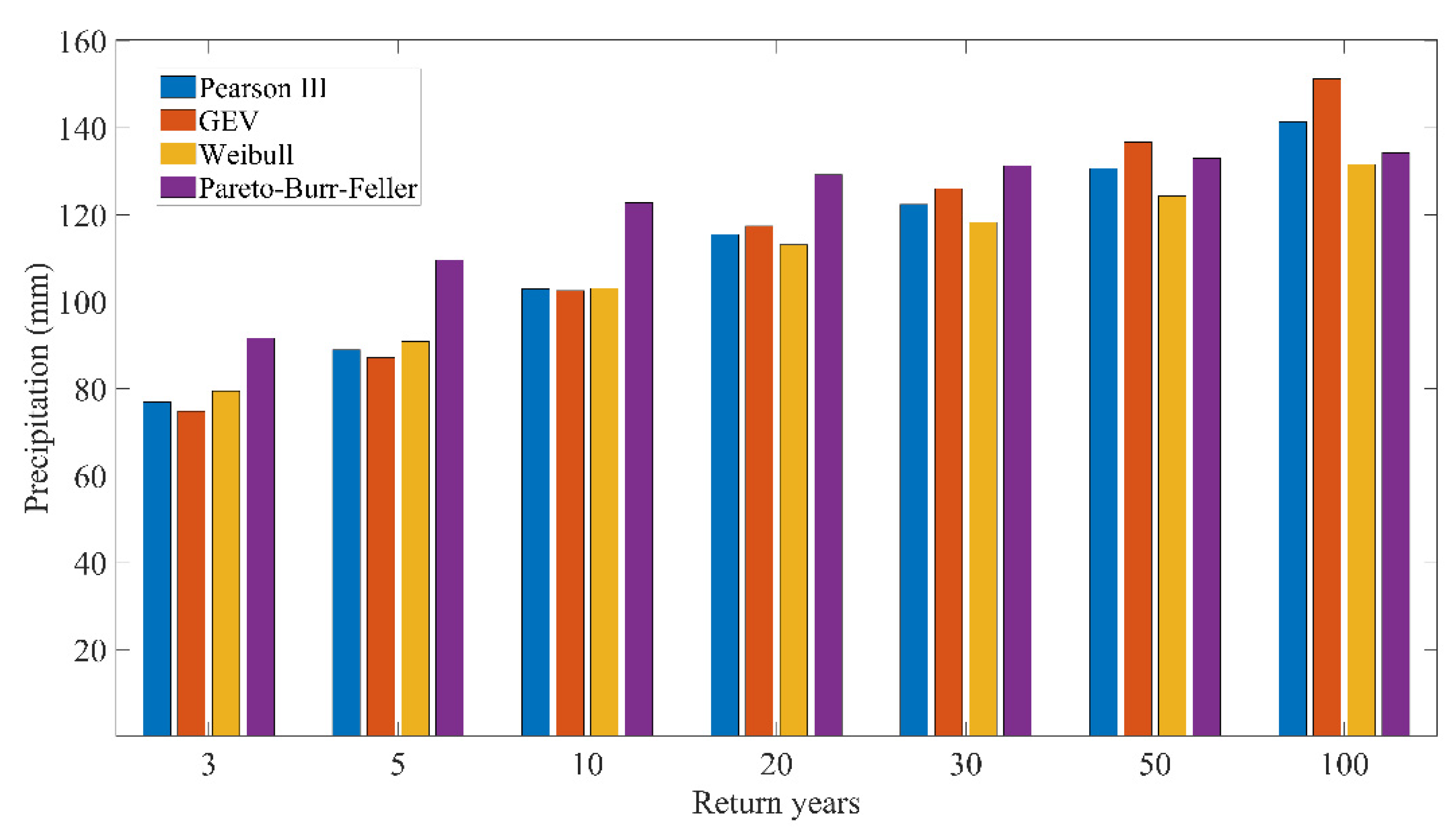 Sustainability 15 13136 g004