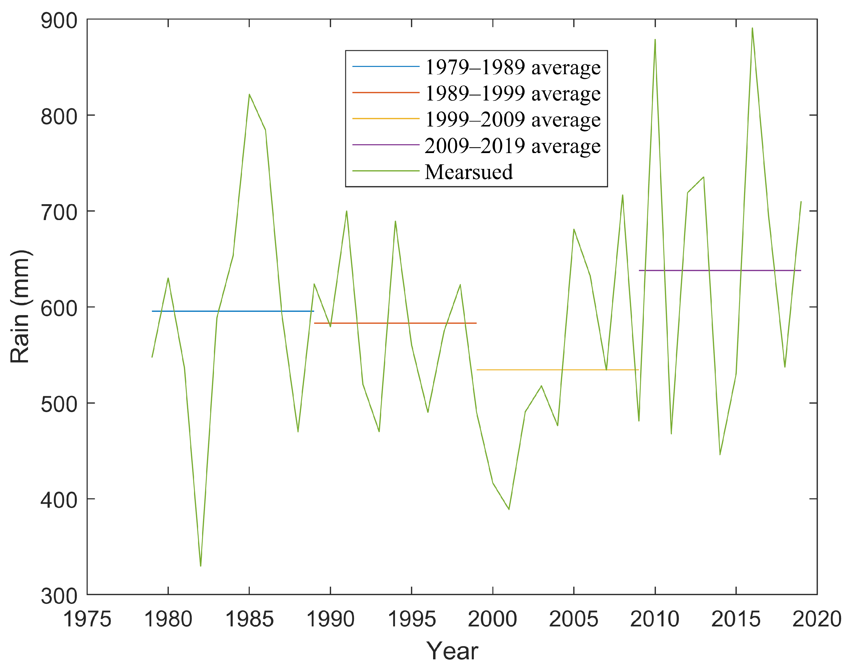 Sustainability 15 13136 g011