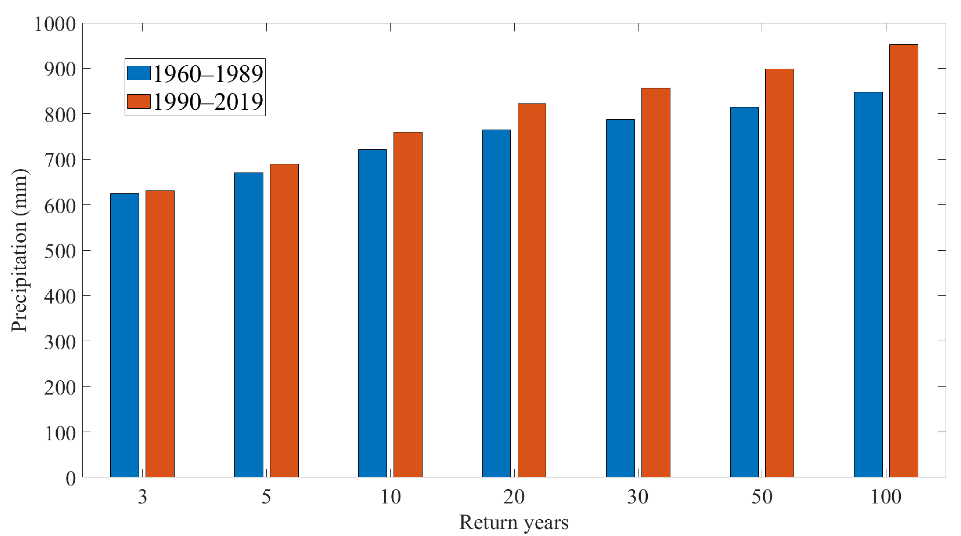 Sustainability 15 13136 g013