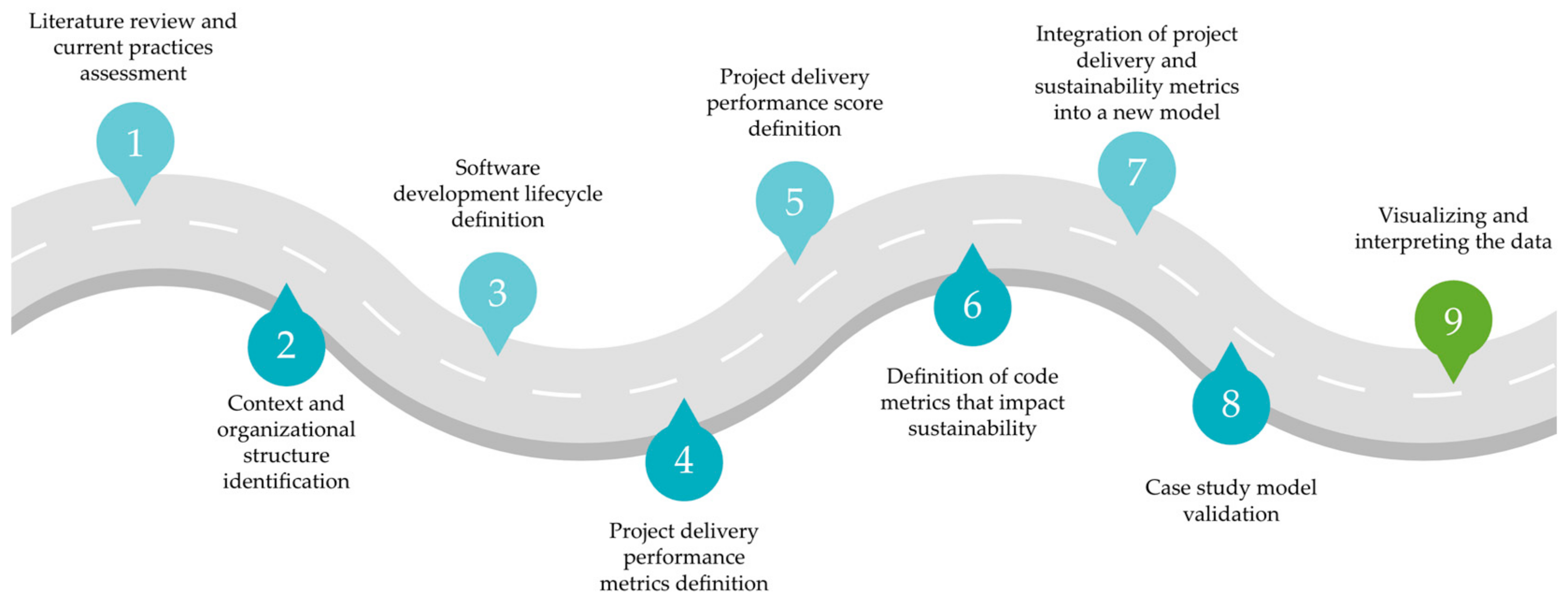 Sustainability 15 13139 g001