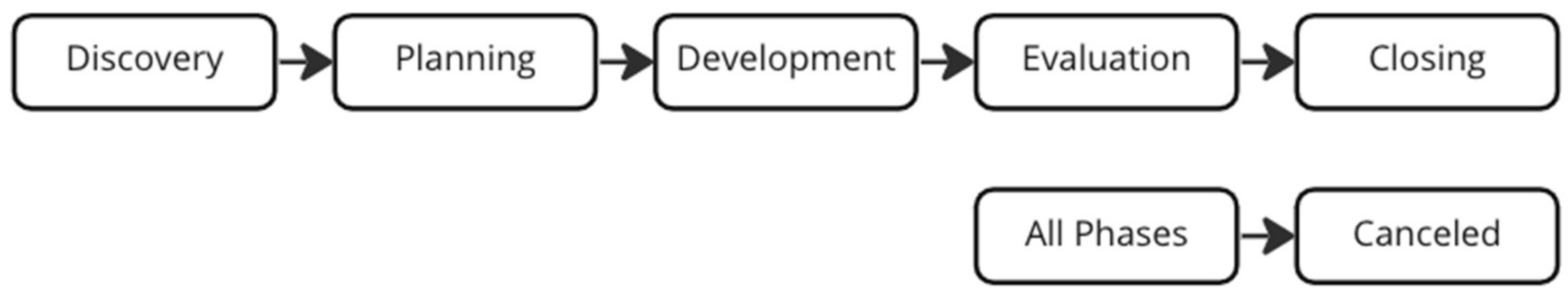 Sustainability 15 13139 g005