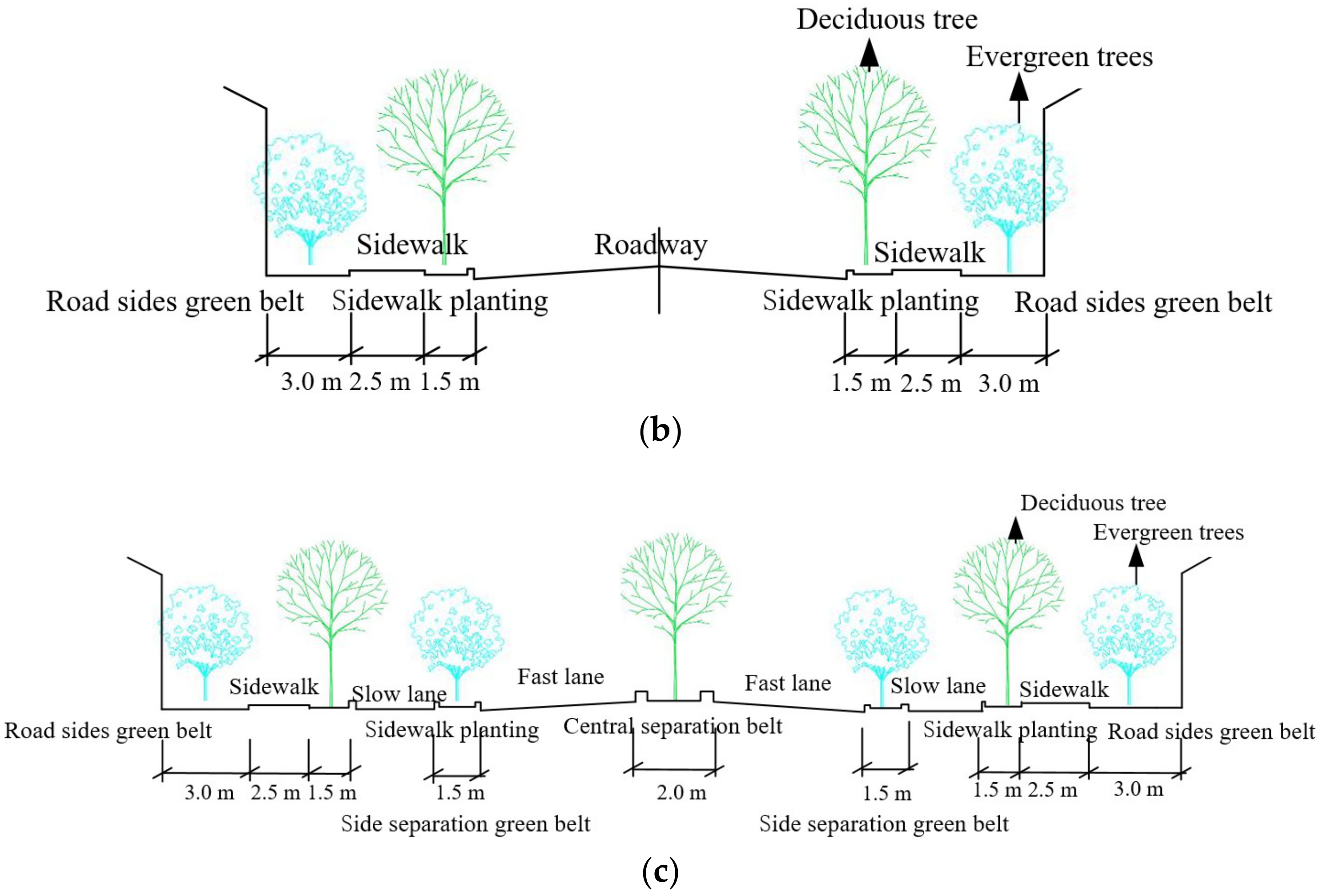 Sustainability 15 13140 g001b