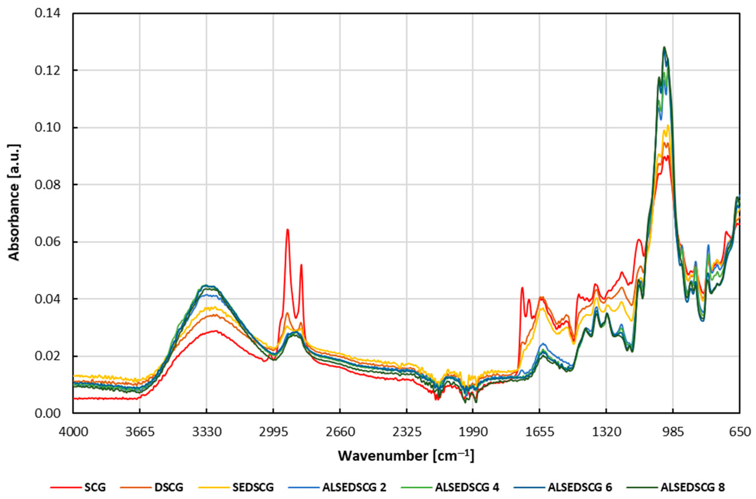 Sustainability 15 13142 g005