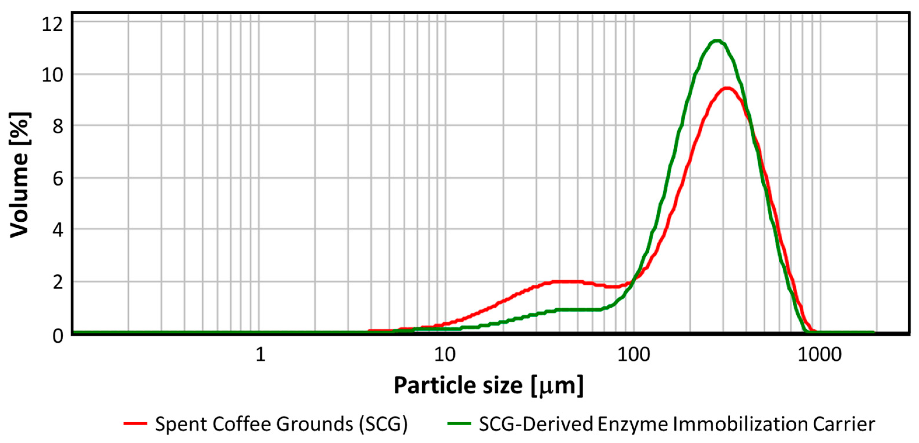 Sustainability 15 13142 g007