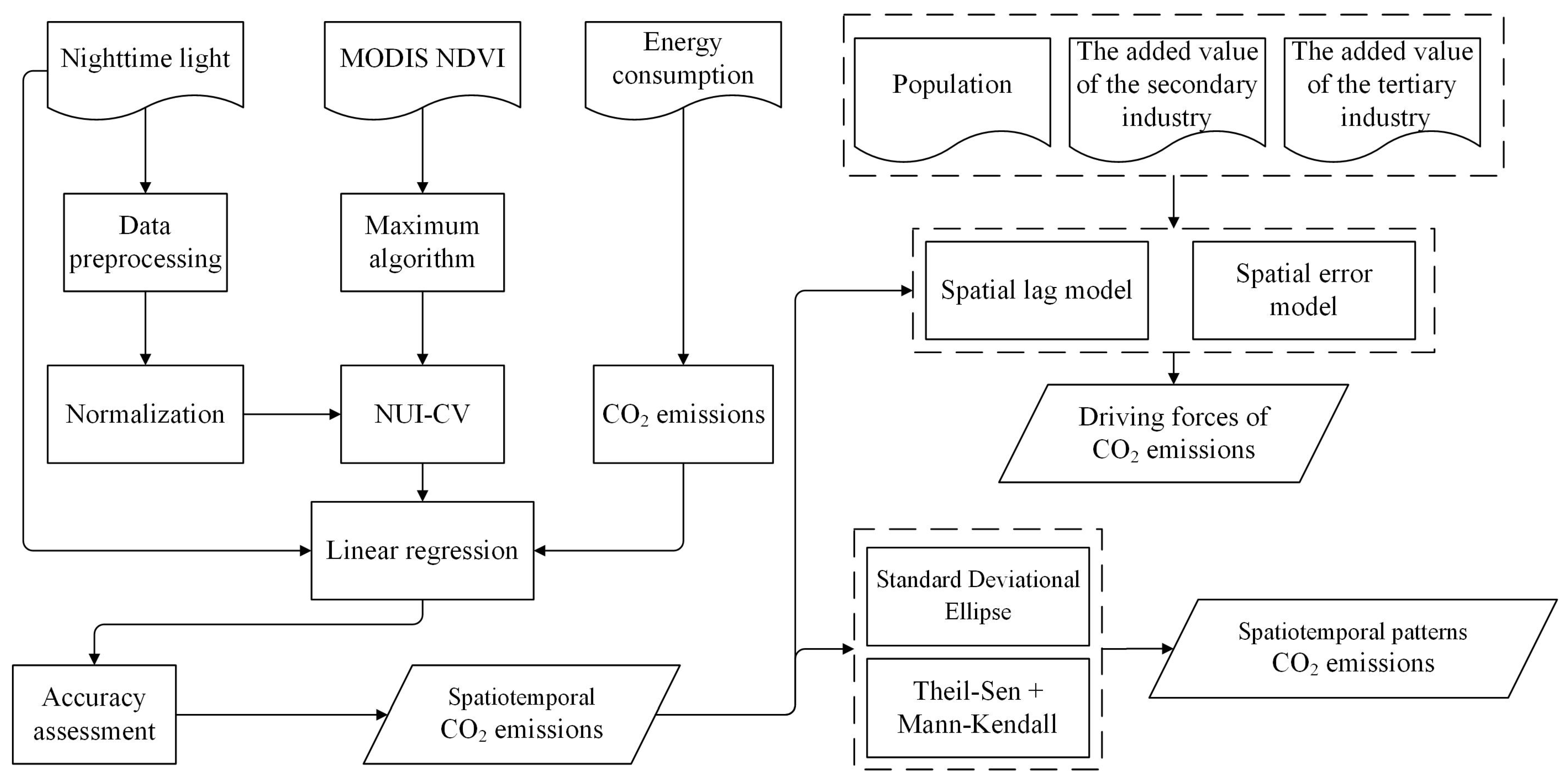 Sustainability 15 13143 g002
