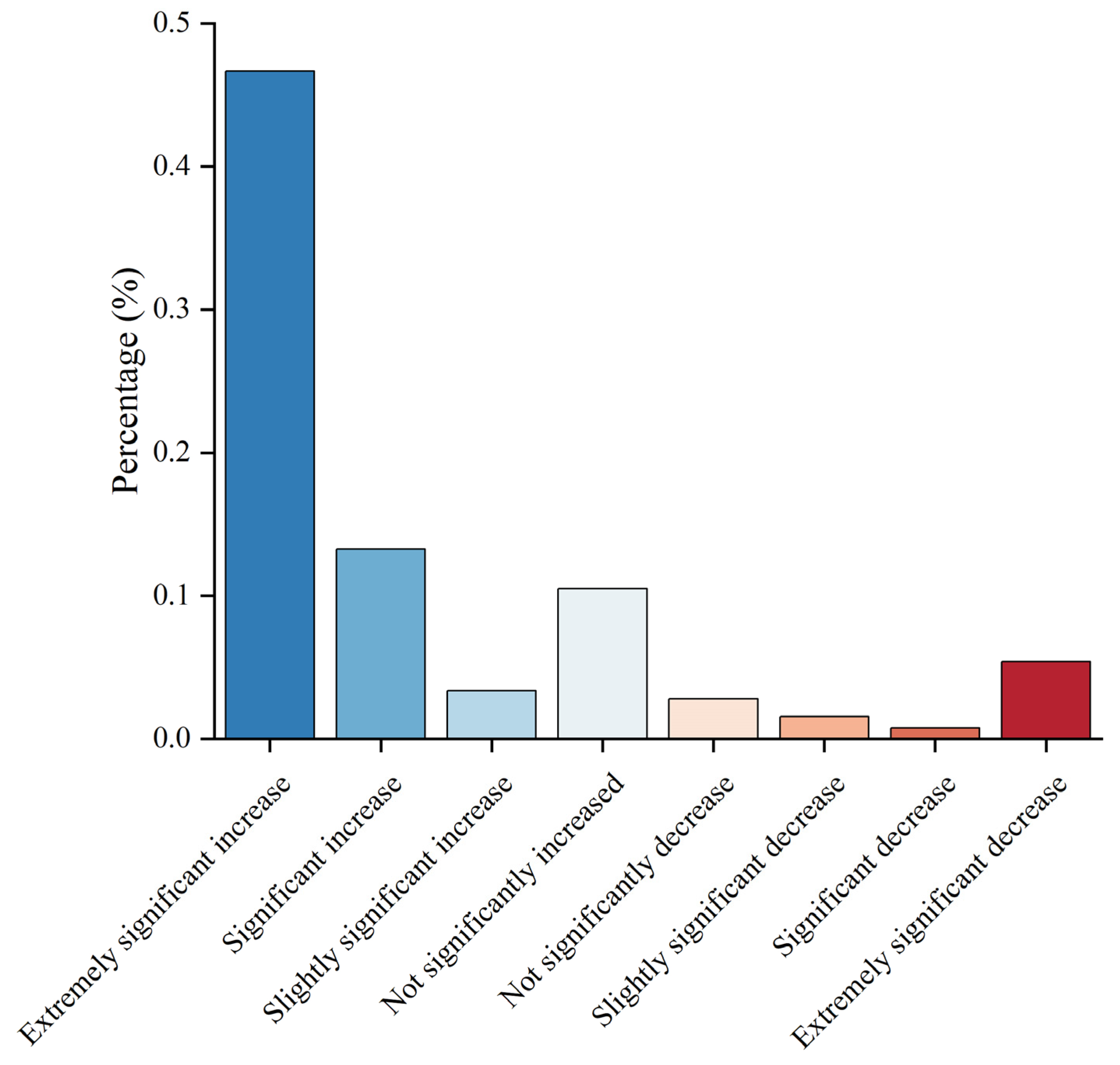 Sustainability 15 13143 g007