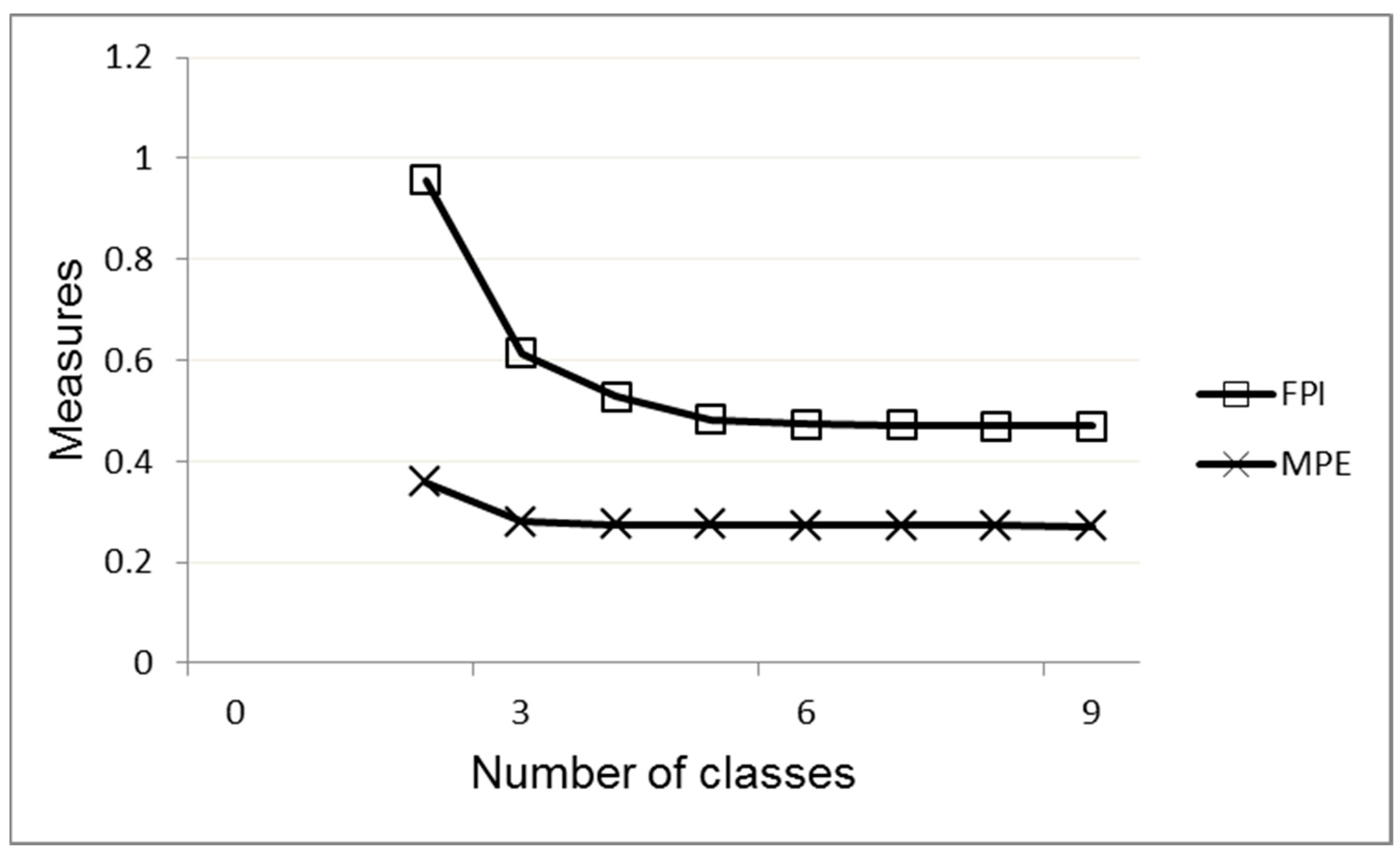 Sustainability 15 13144 g002