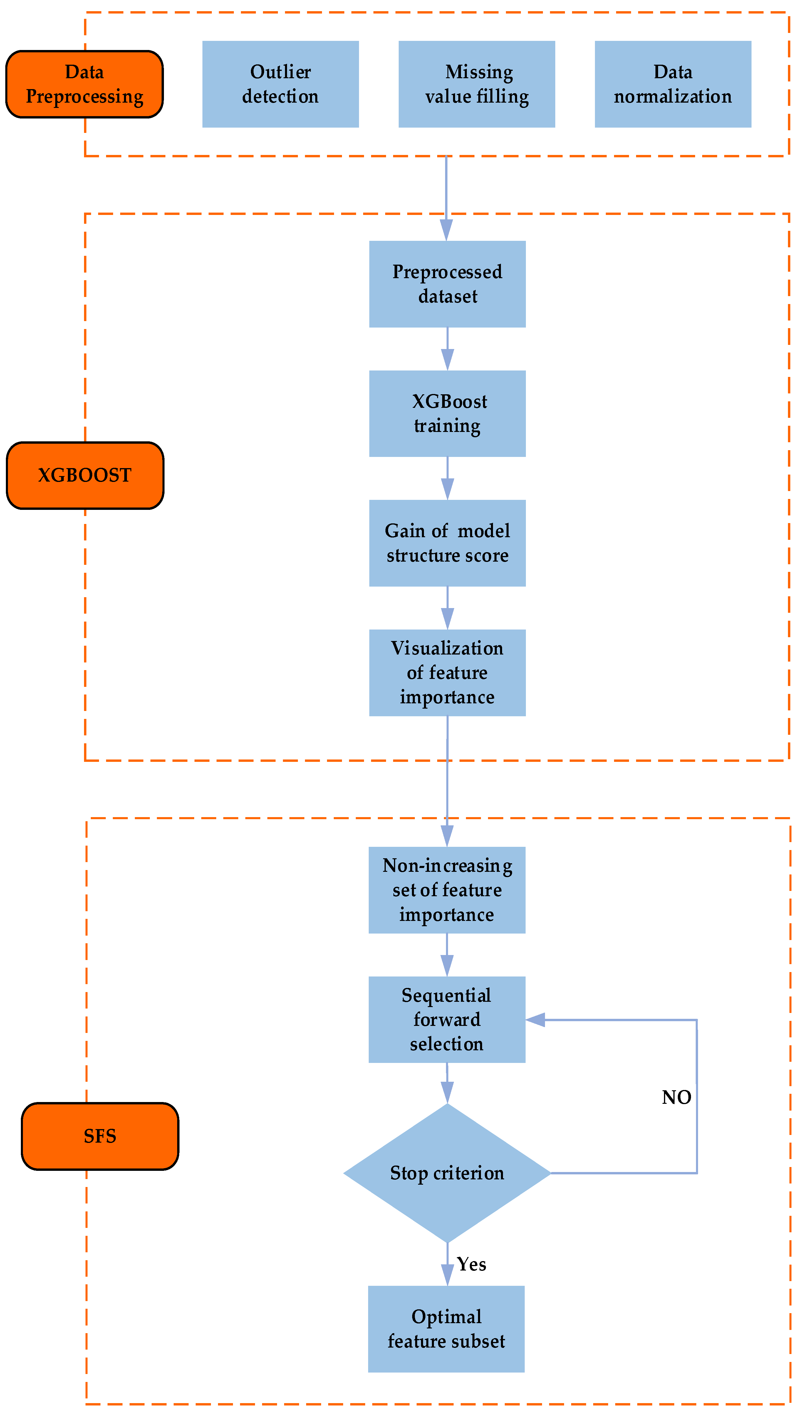 Sustainability 15 13146 g004