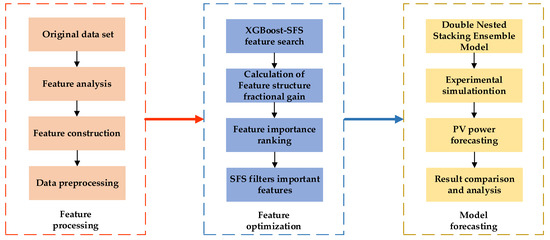Sustainability 15 13146 g007