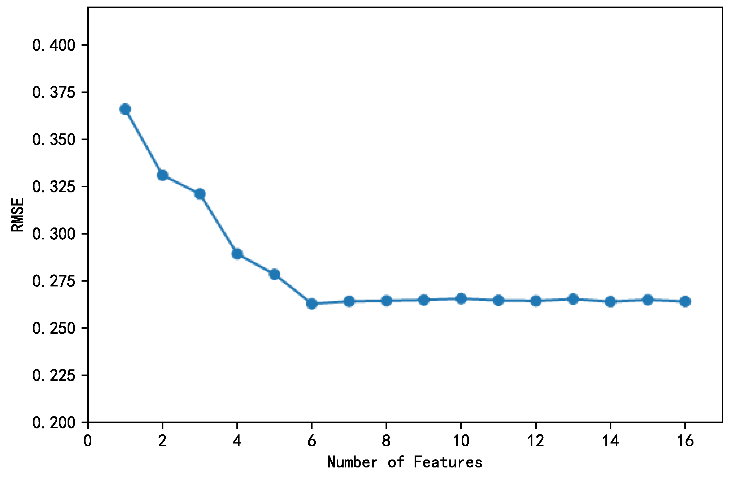 Sustainability 15 13146 g009
