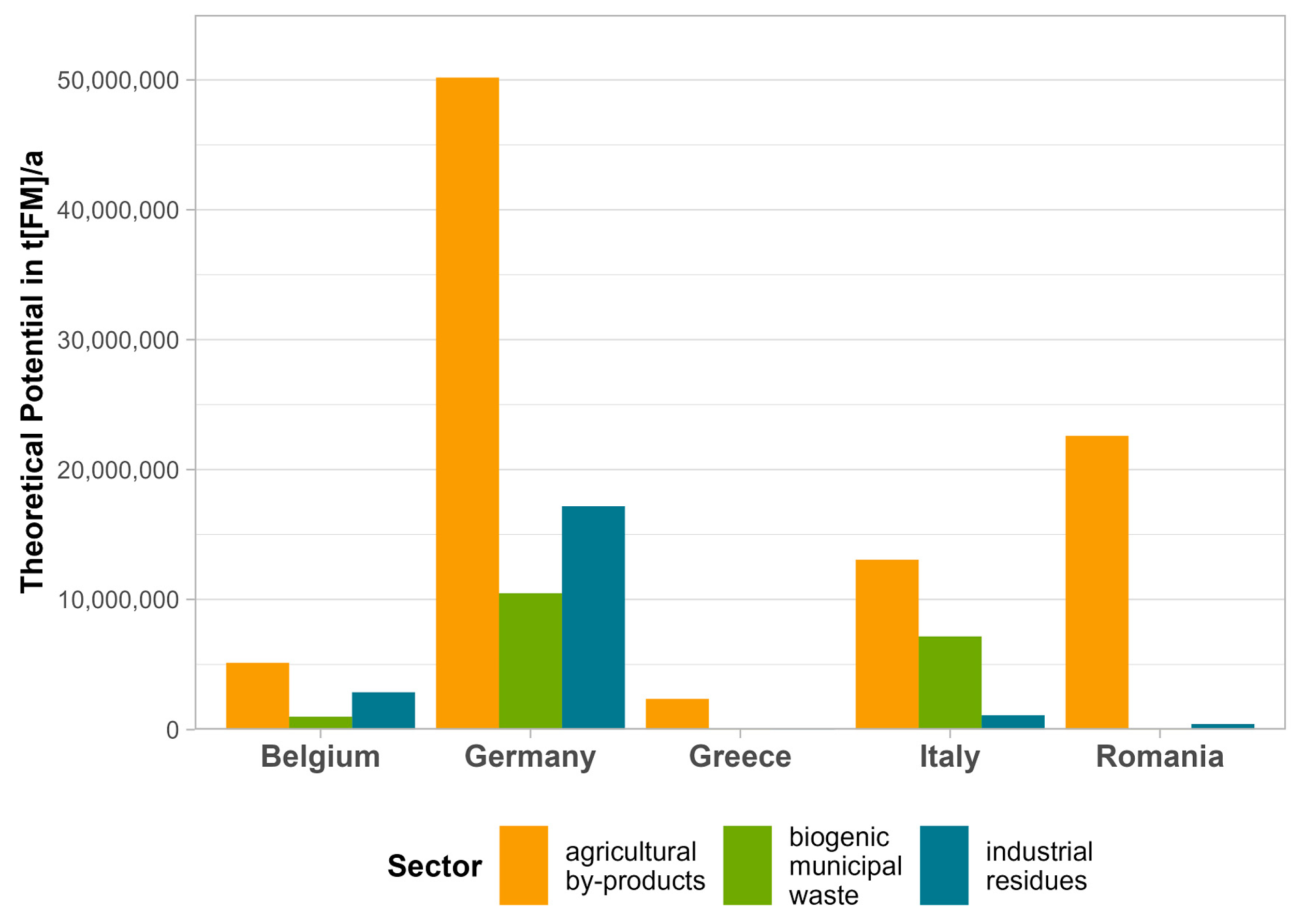 Sustainability 15 13147 g001
