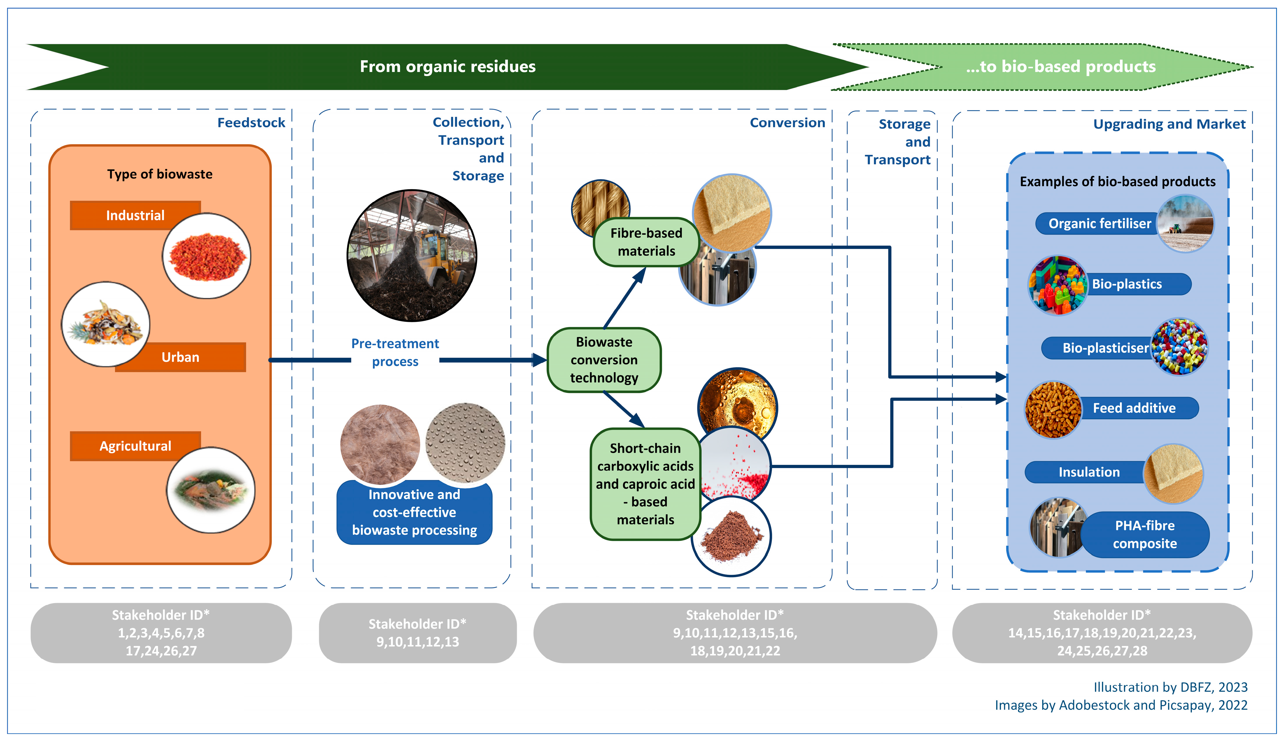 Sustainability 15 13147 g002