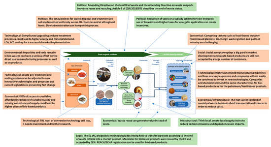 Sustainability 15 13147 g003