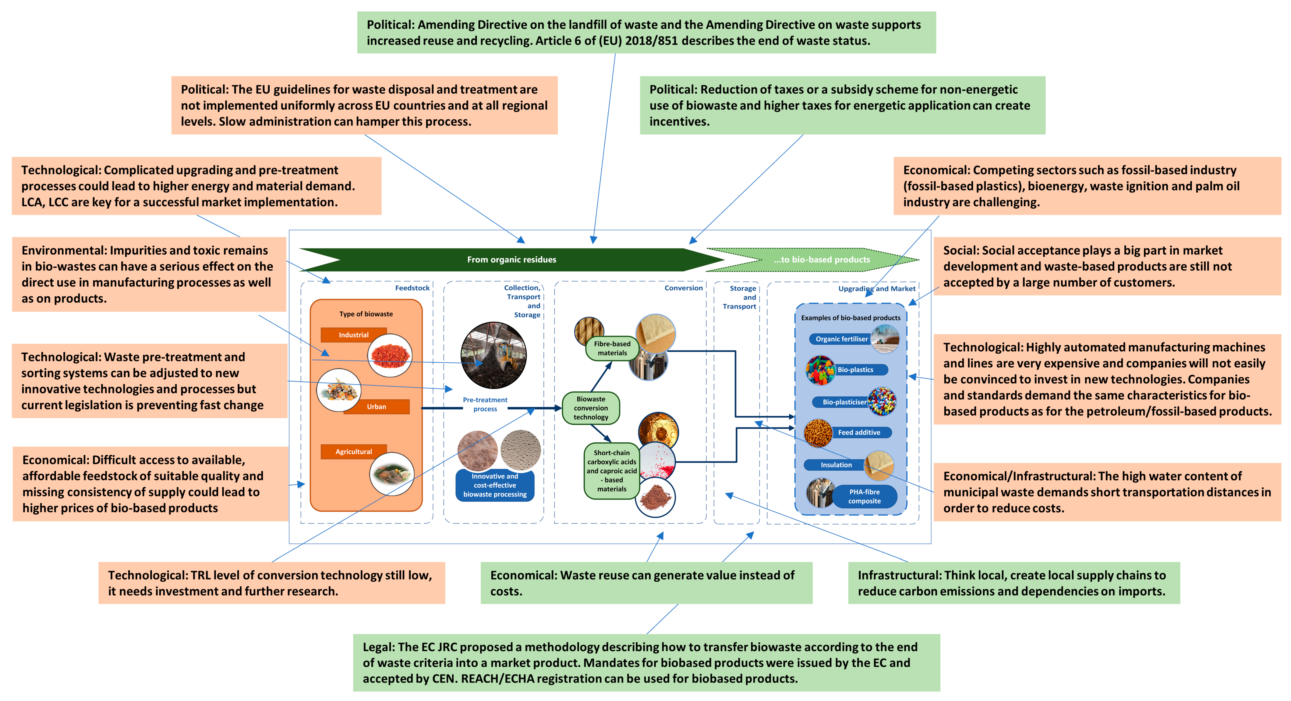 Sustainability 15 13147 g003