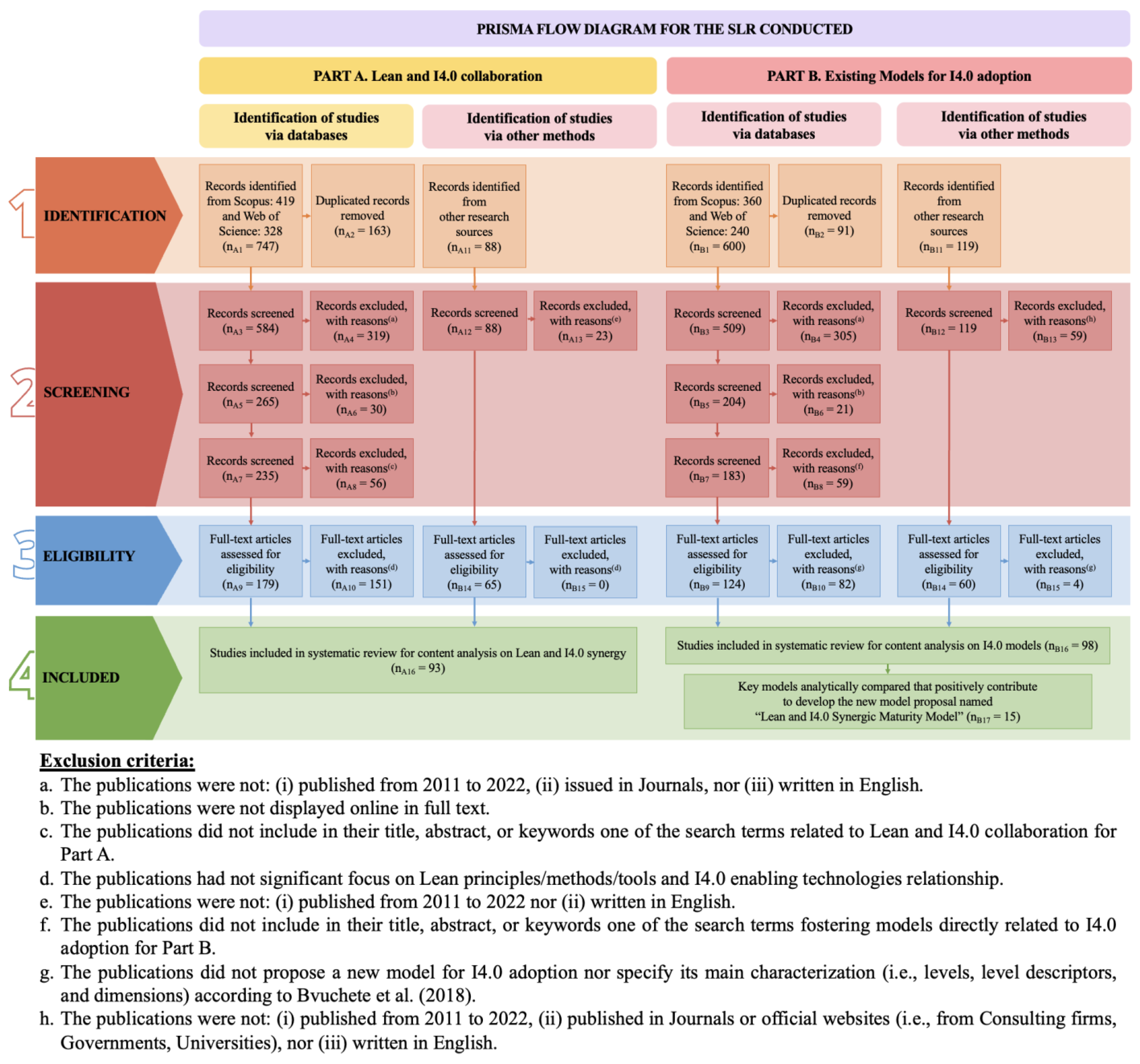 Sustainability 15 13151 g001