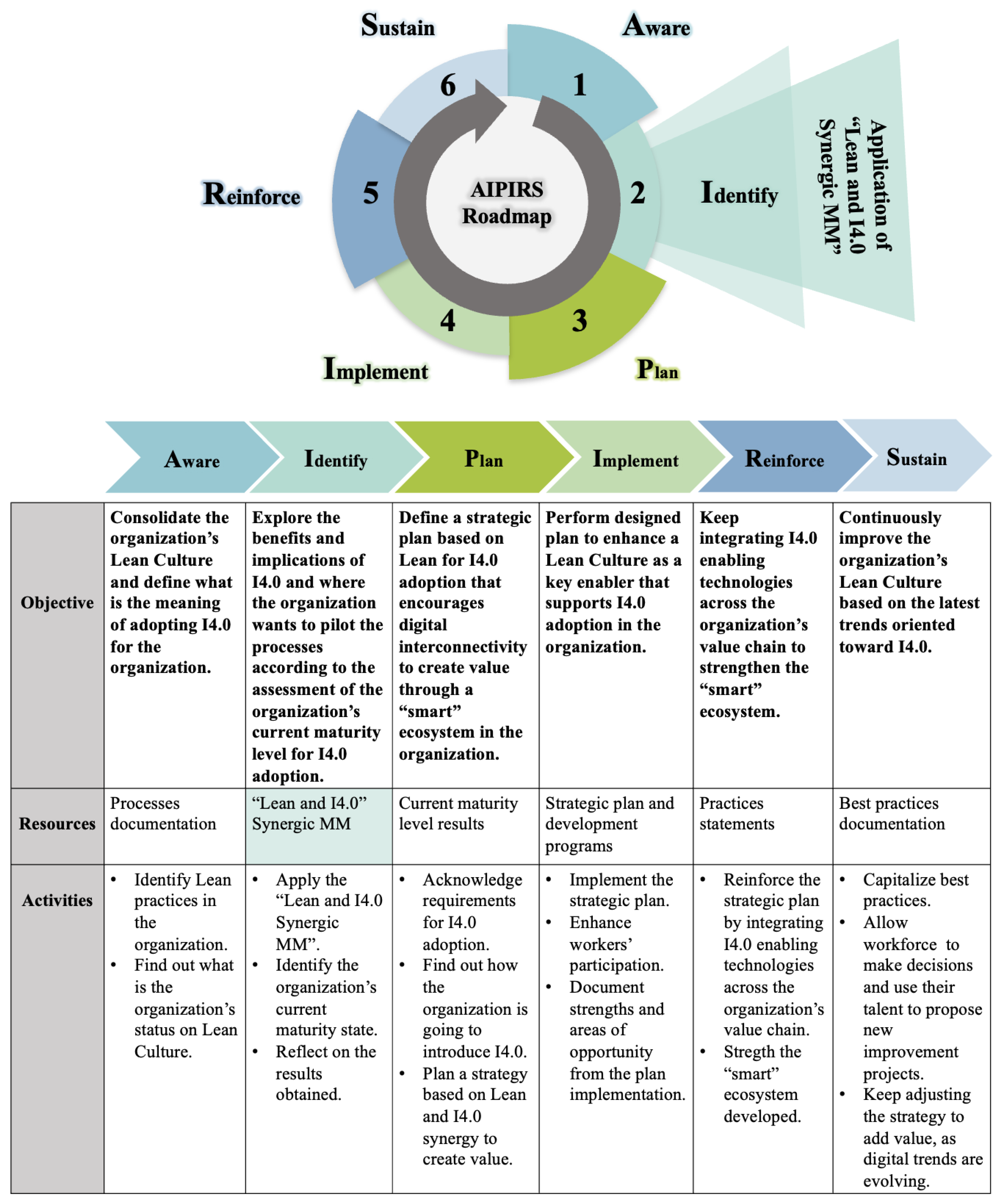 Sustainability 15 13151 g003