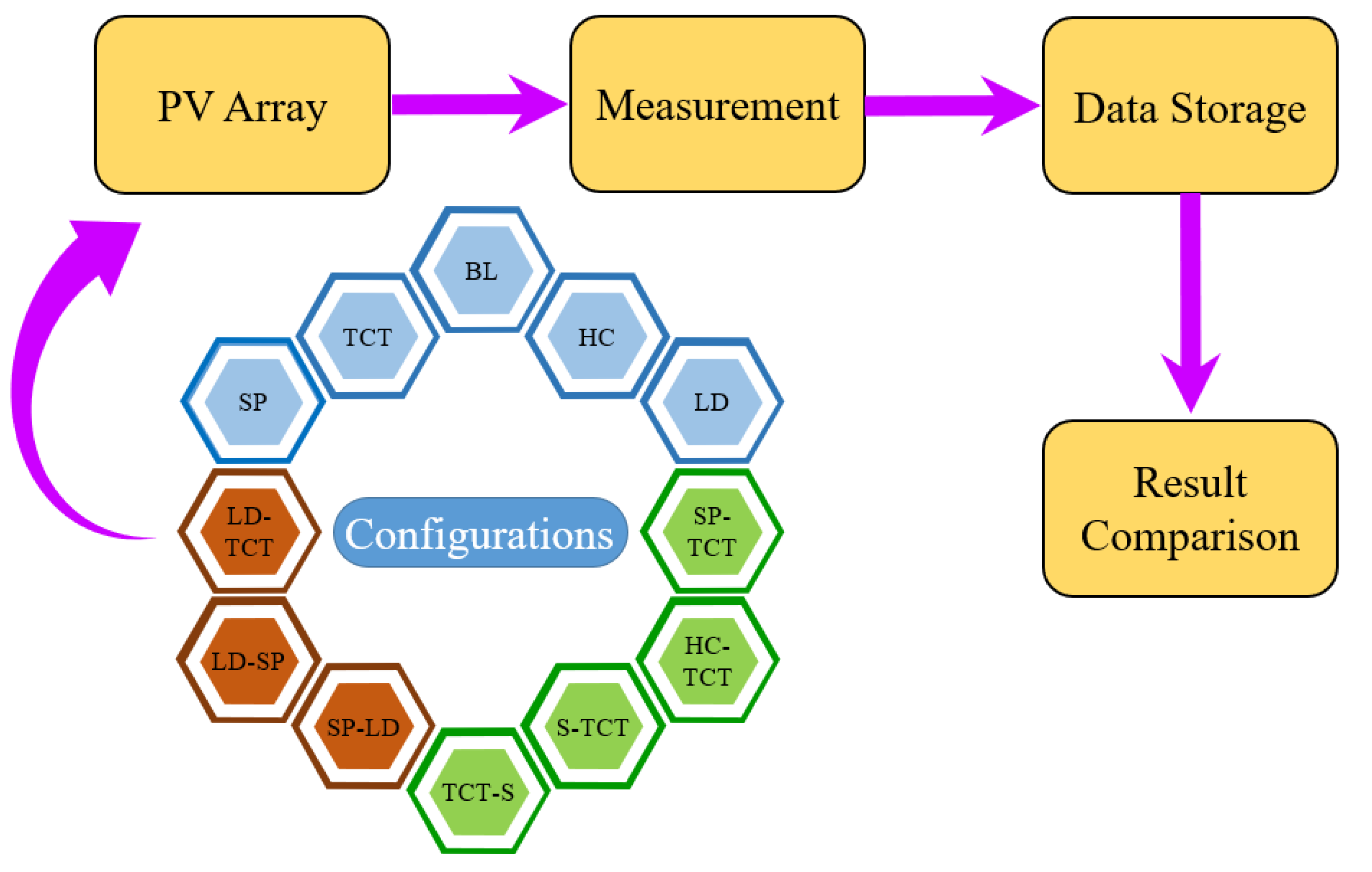 Sustainability 15 13153 g002