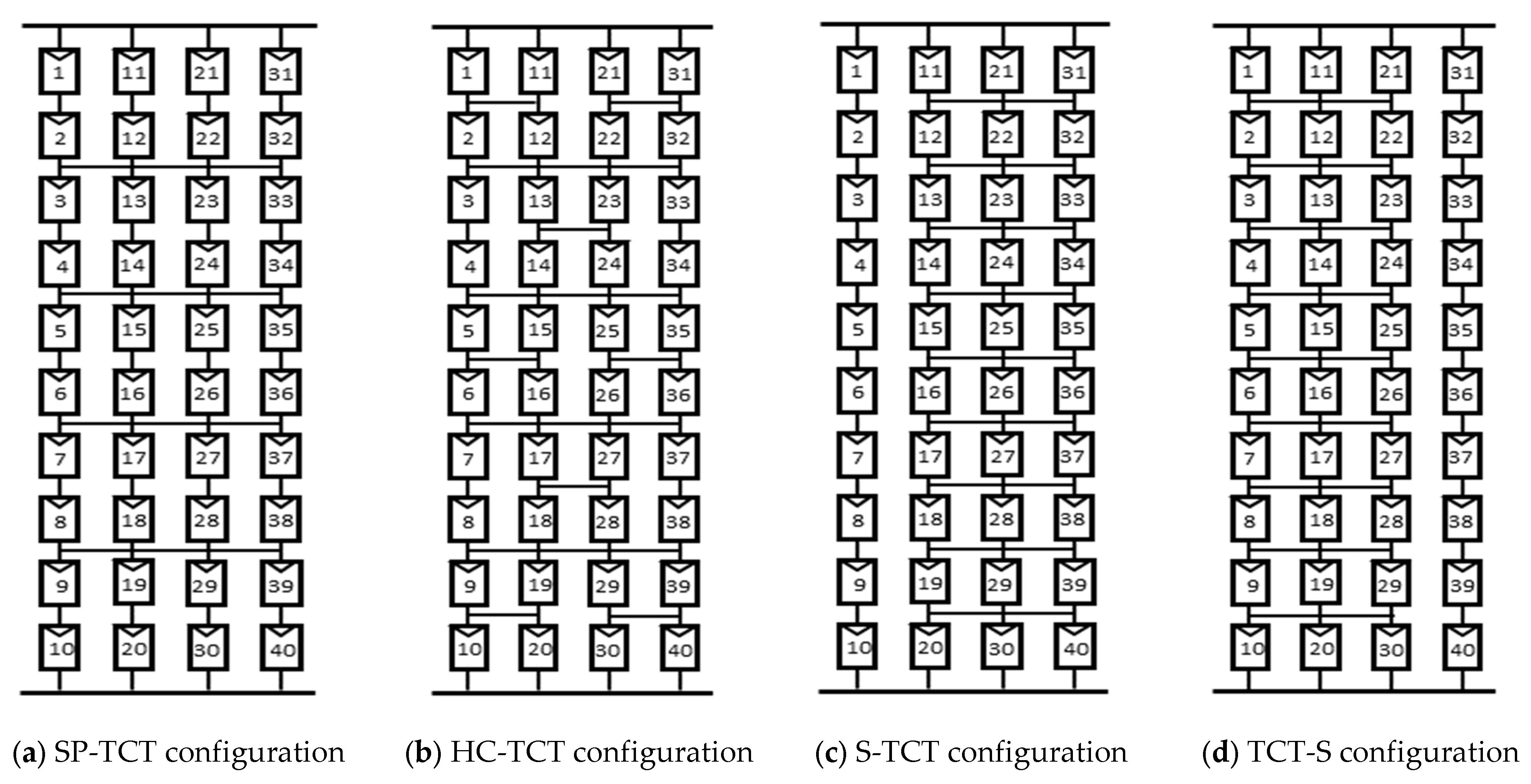 Sustainability 15 13153 g004