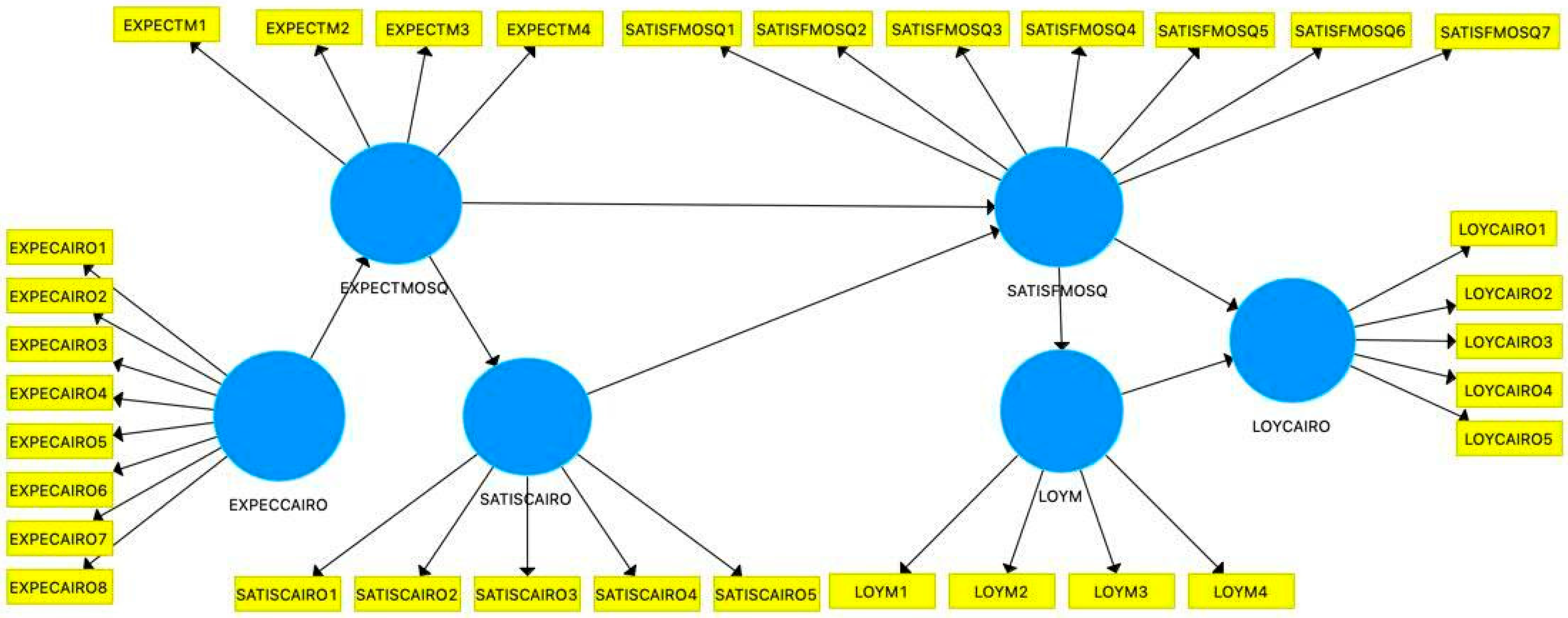 Sustainability 15 13154 g001
