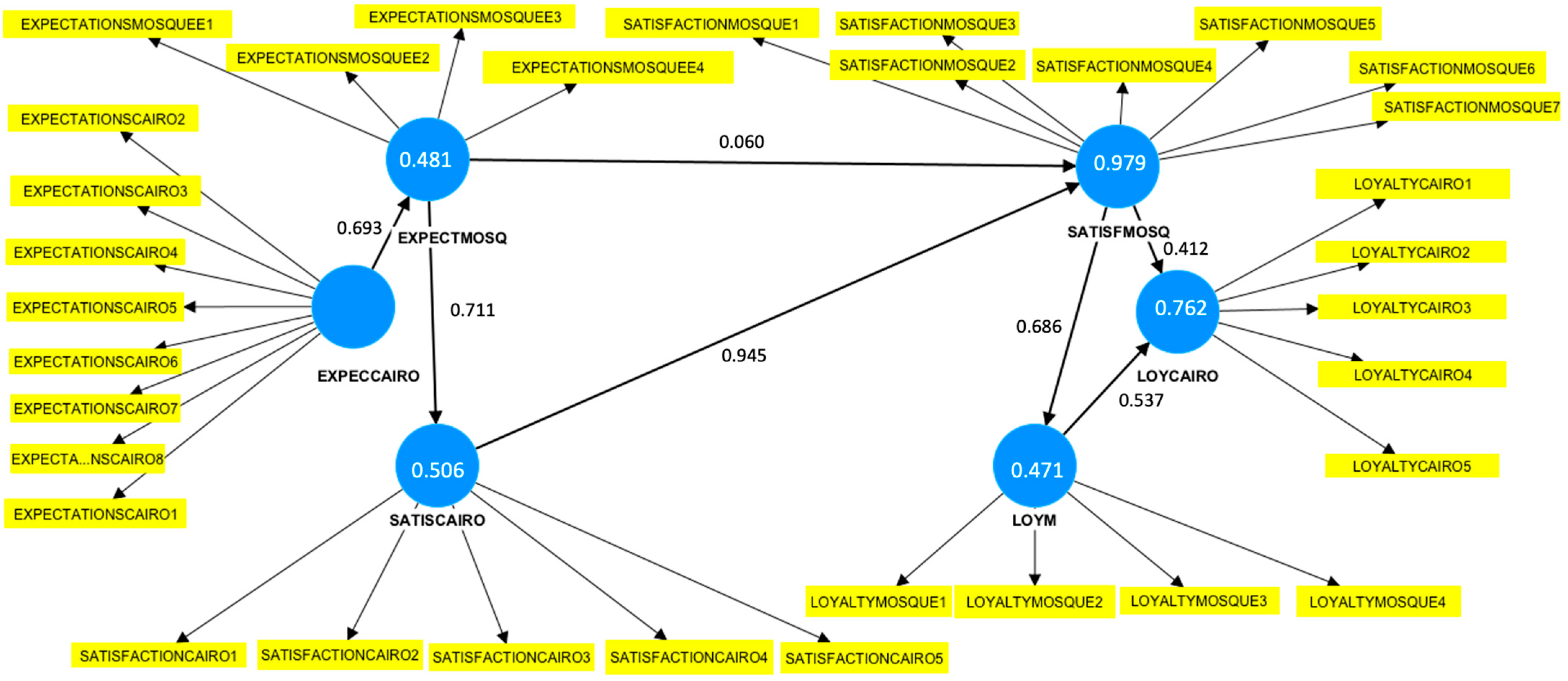 Sustainability 15 13154 g002