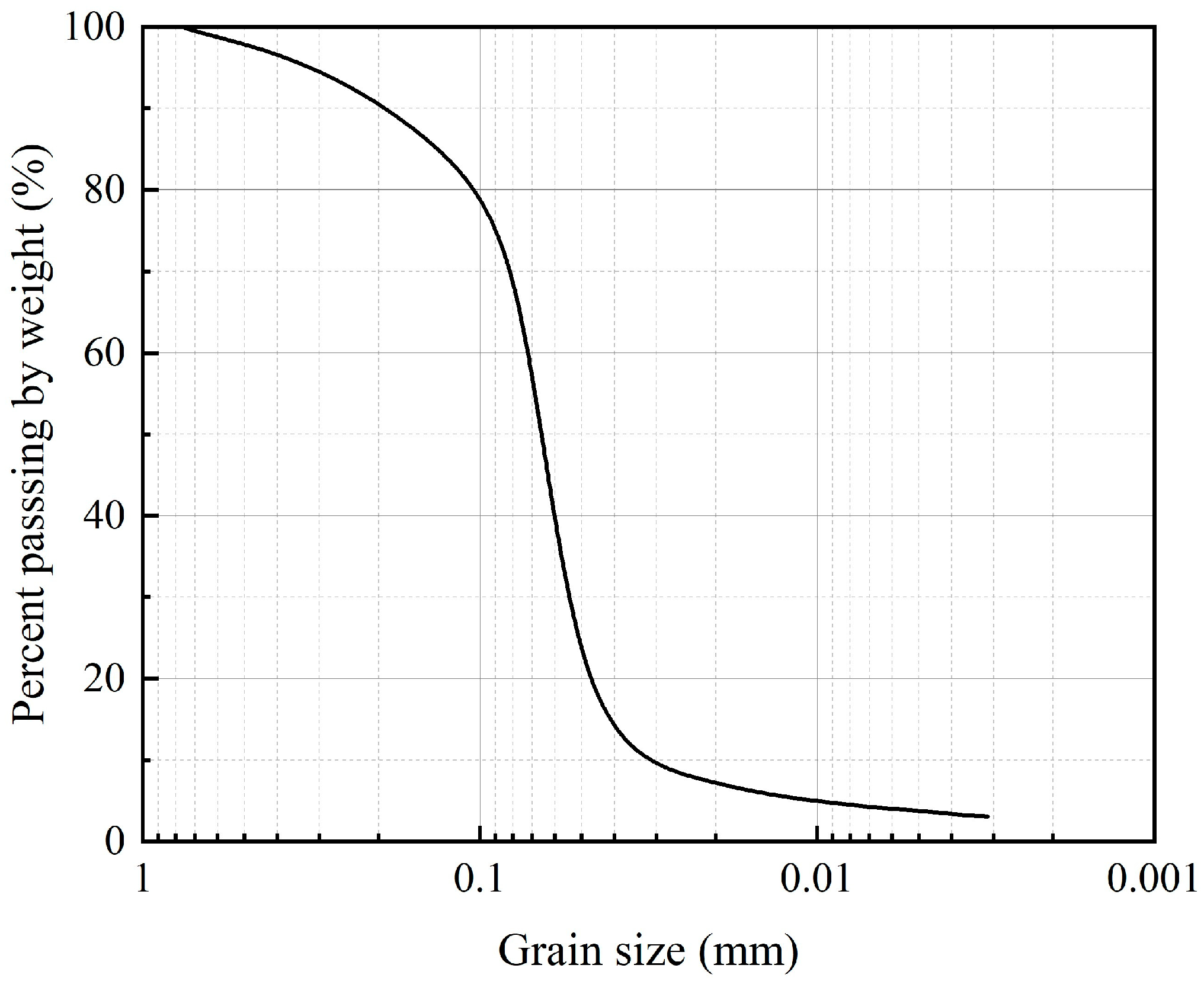Sustainability 15 13155 g002