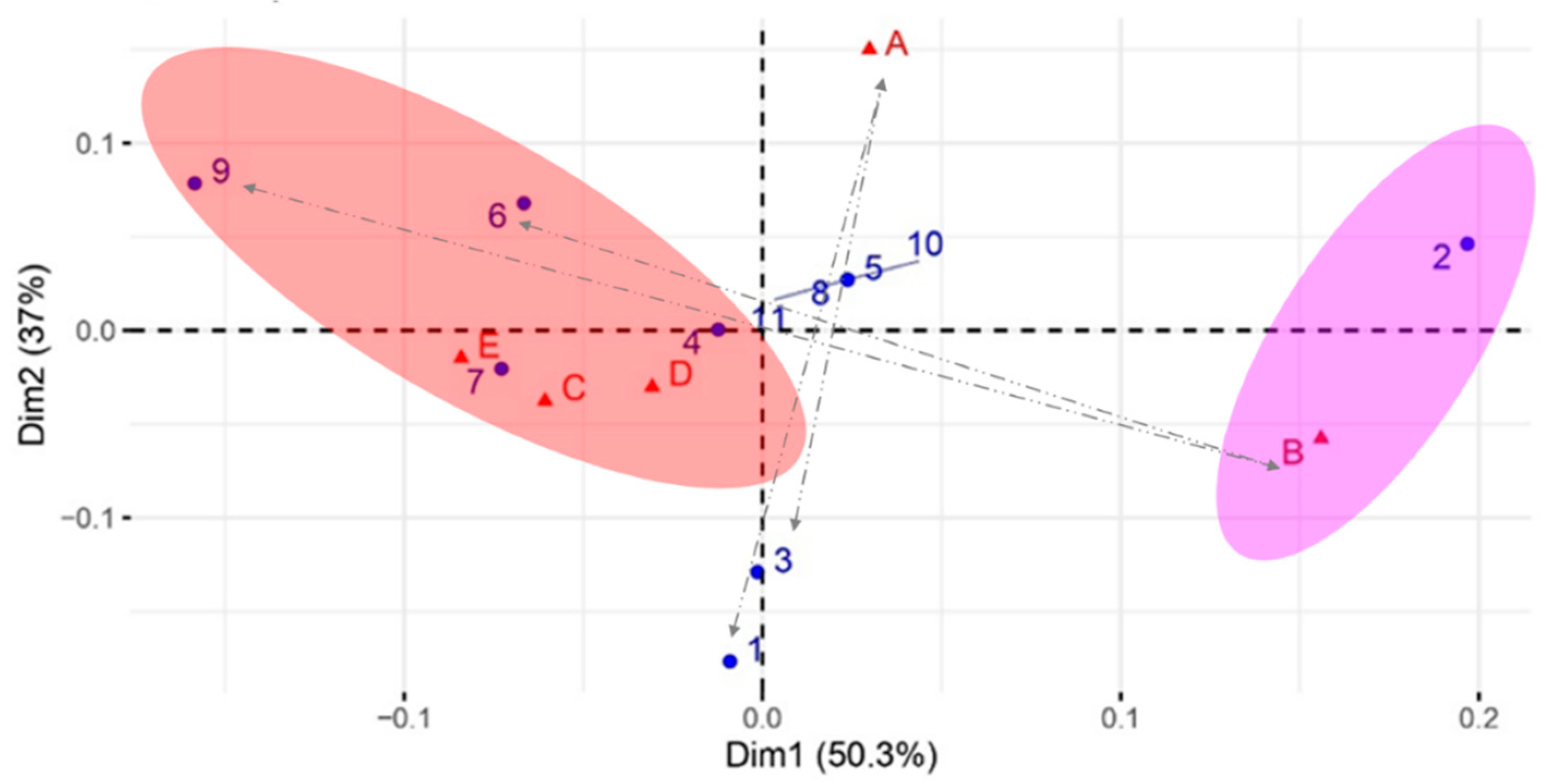 Sustainability 15 13157 g003