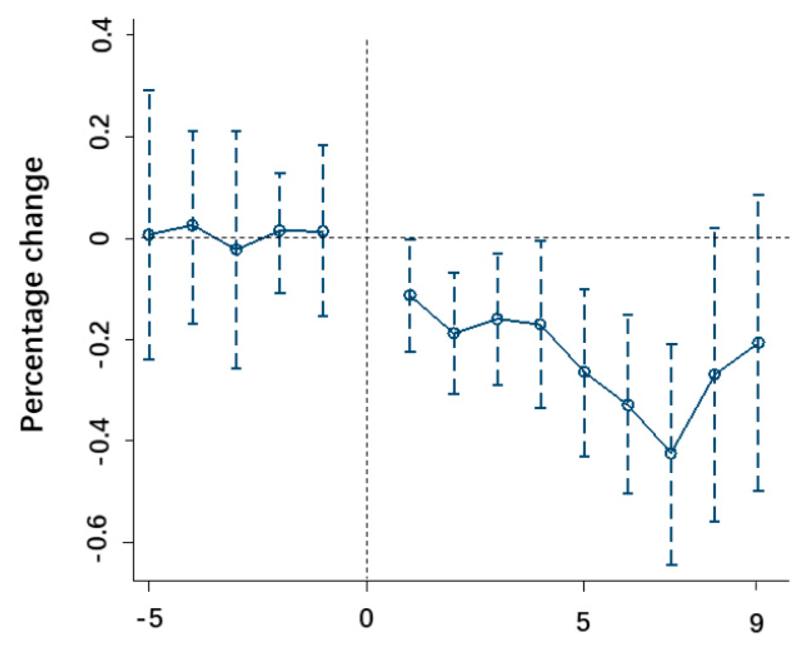 Sustainability 15 13167 g001