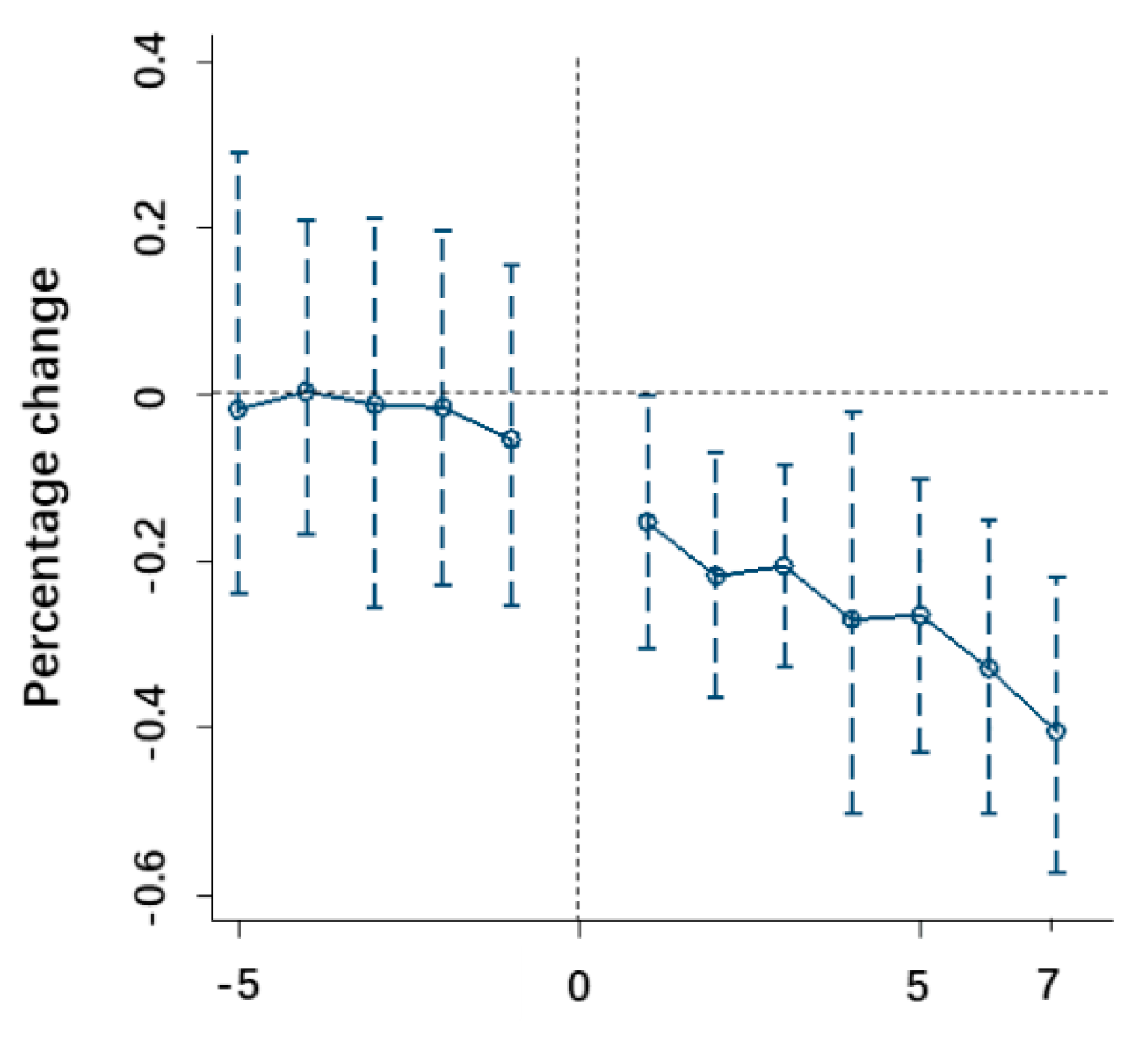 Sustainability 15 13167 g002