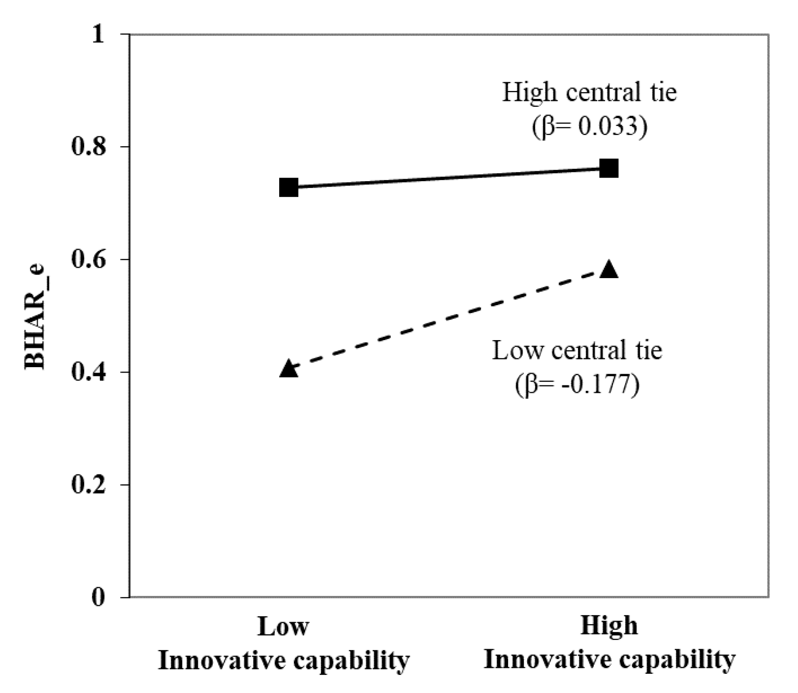 Sustainability 15 13167 g007