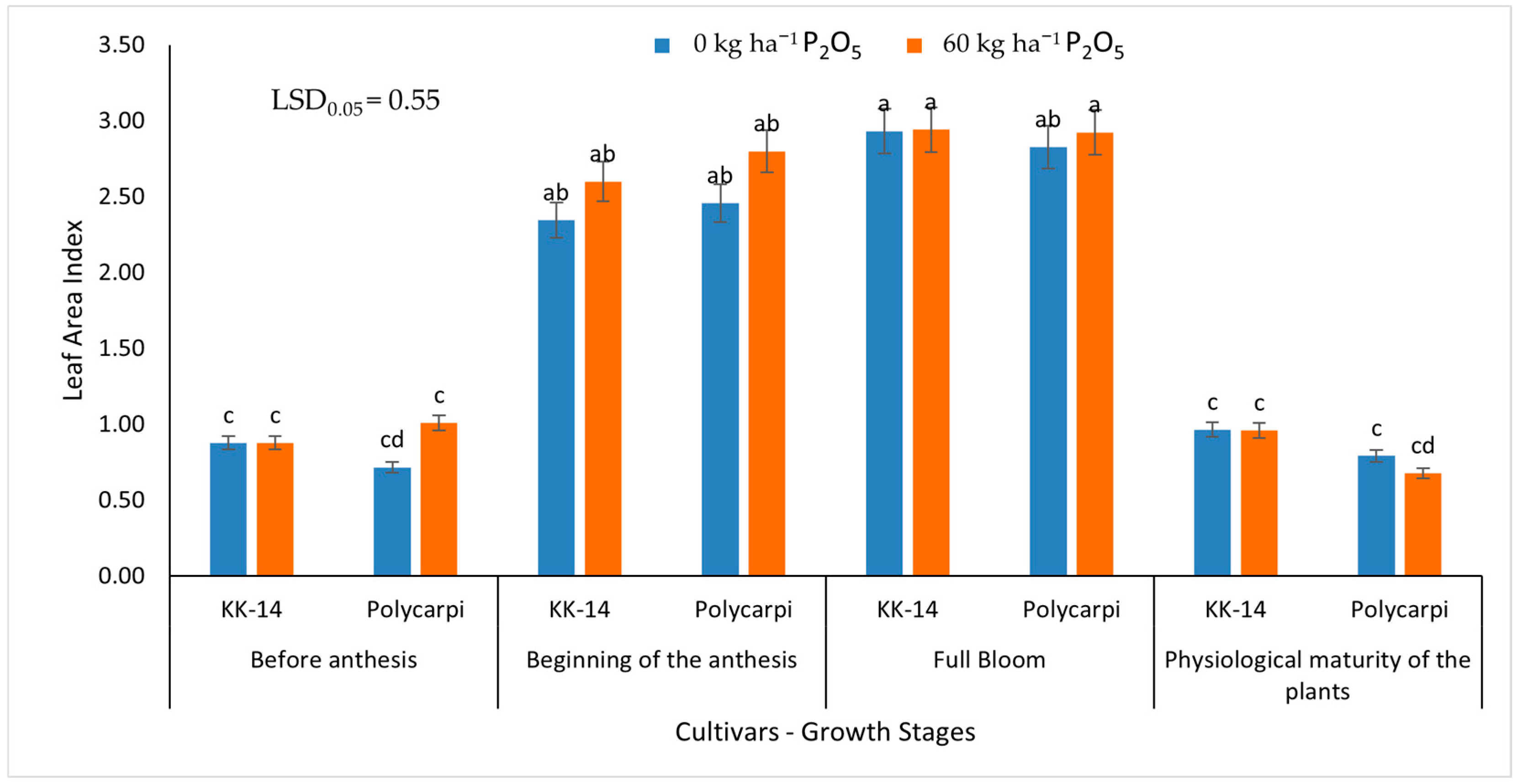Sustainability 15 13172 g005