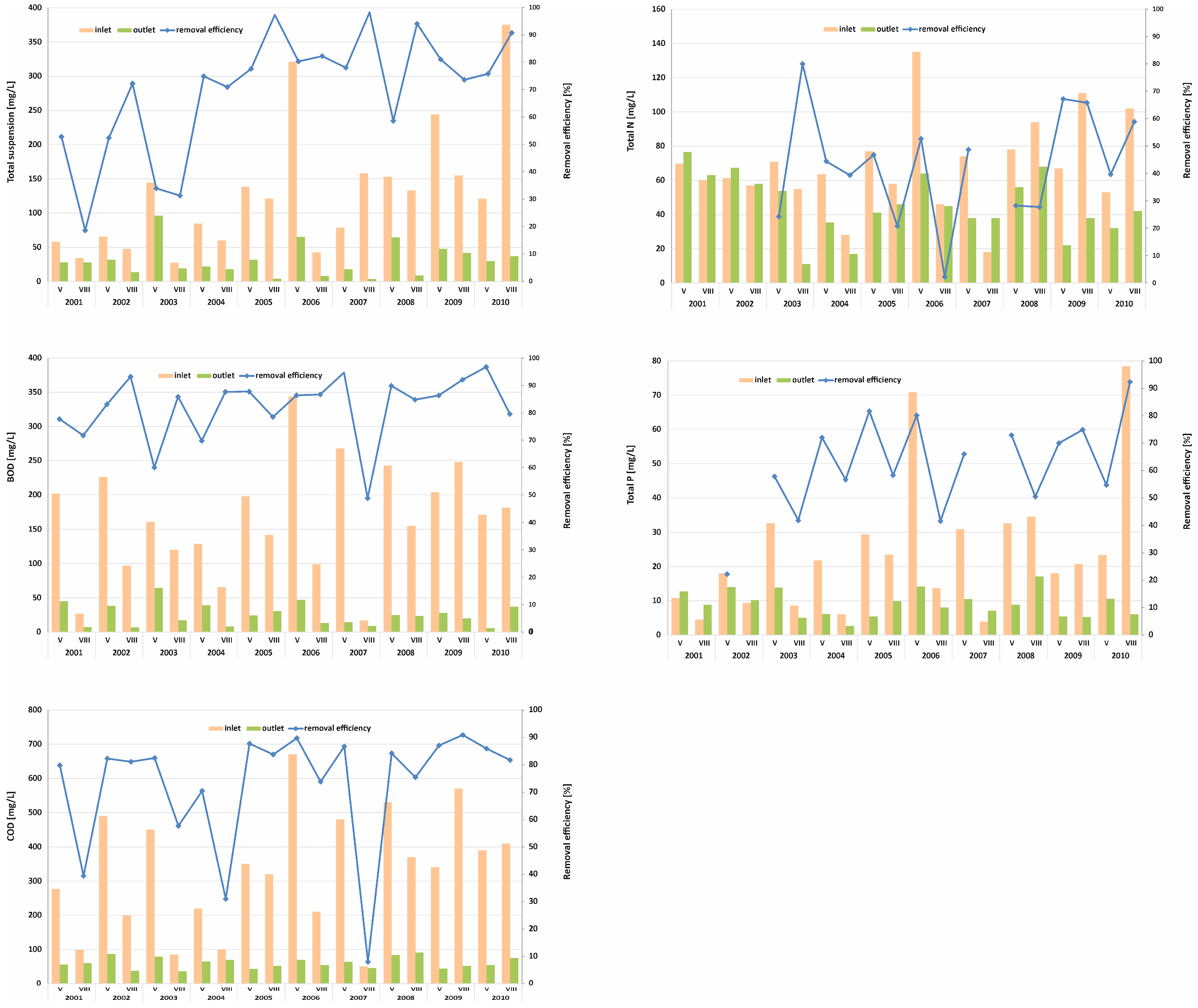 Sustainability 15 13173 g005