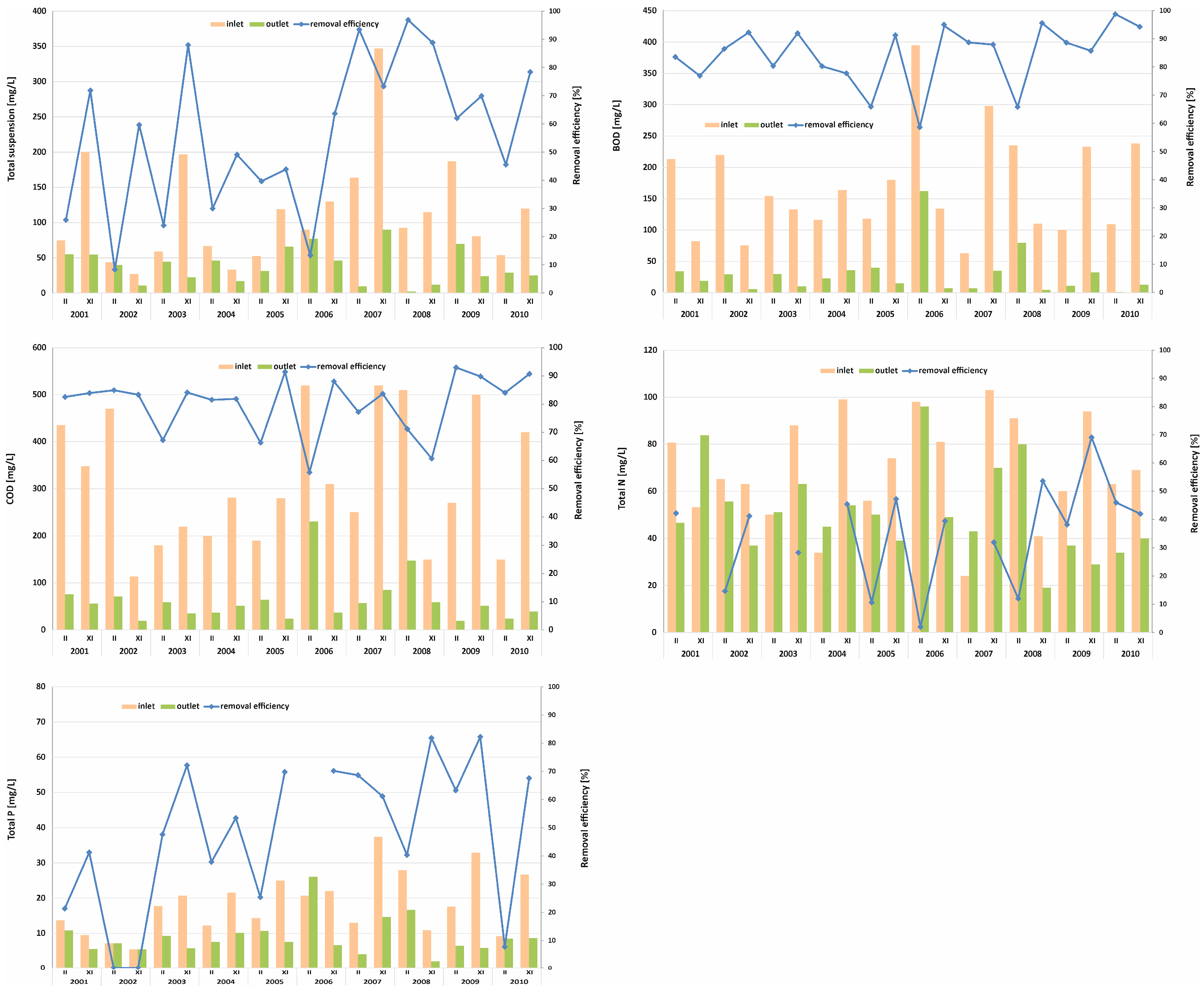 Sustainability 15 13173 g006