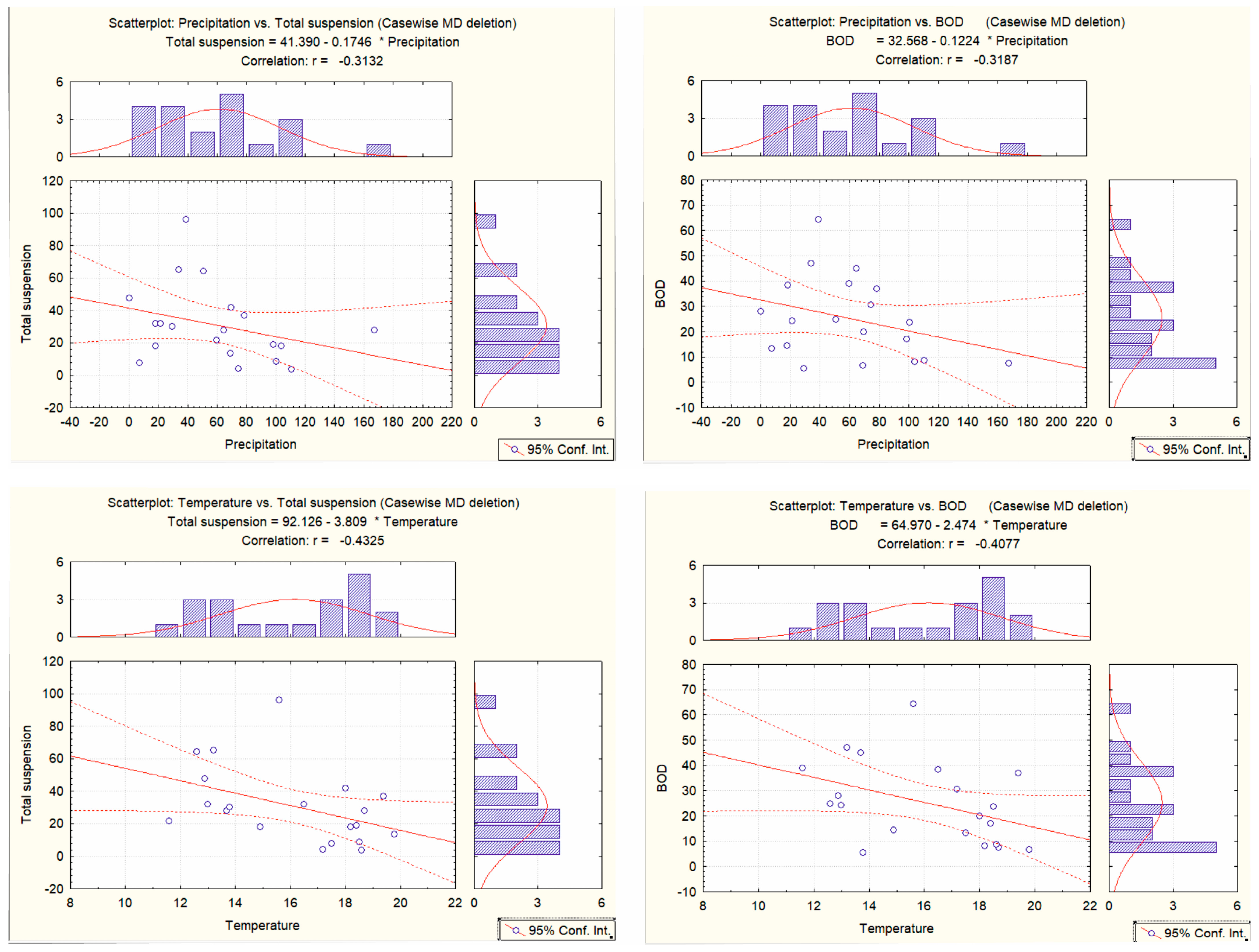 Sustainability 15 13173 g007