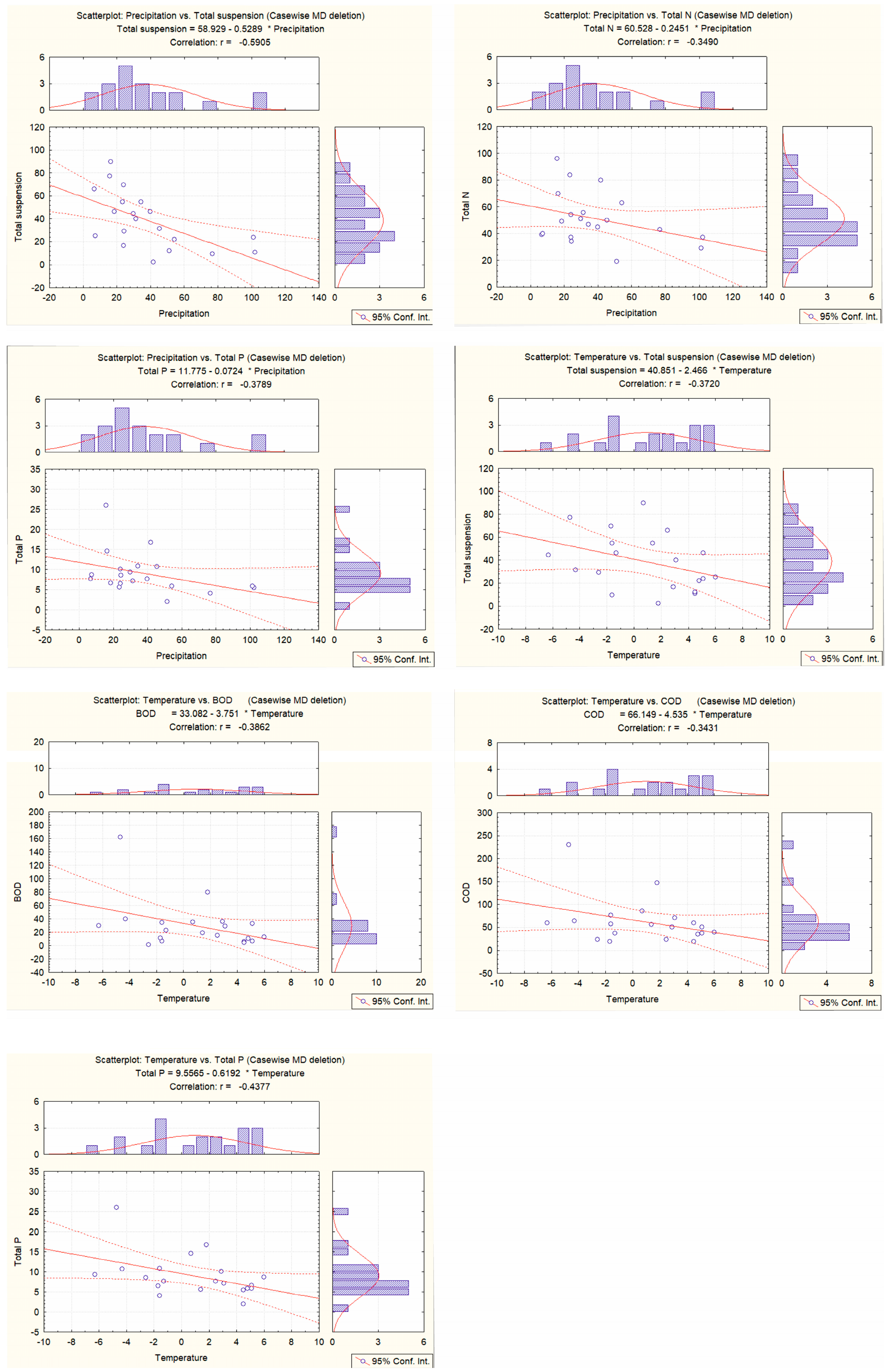 Sustainability 15 13173 g008