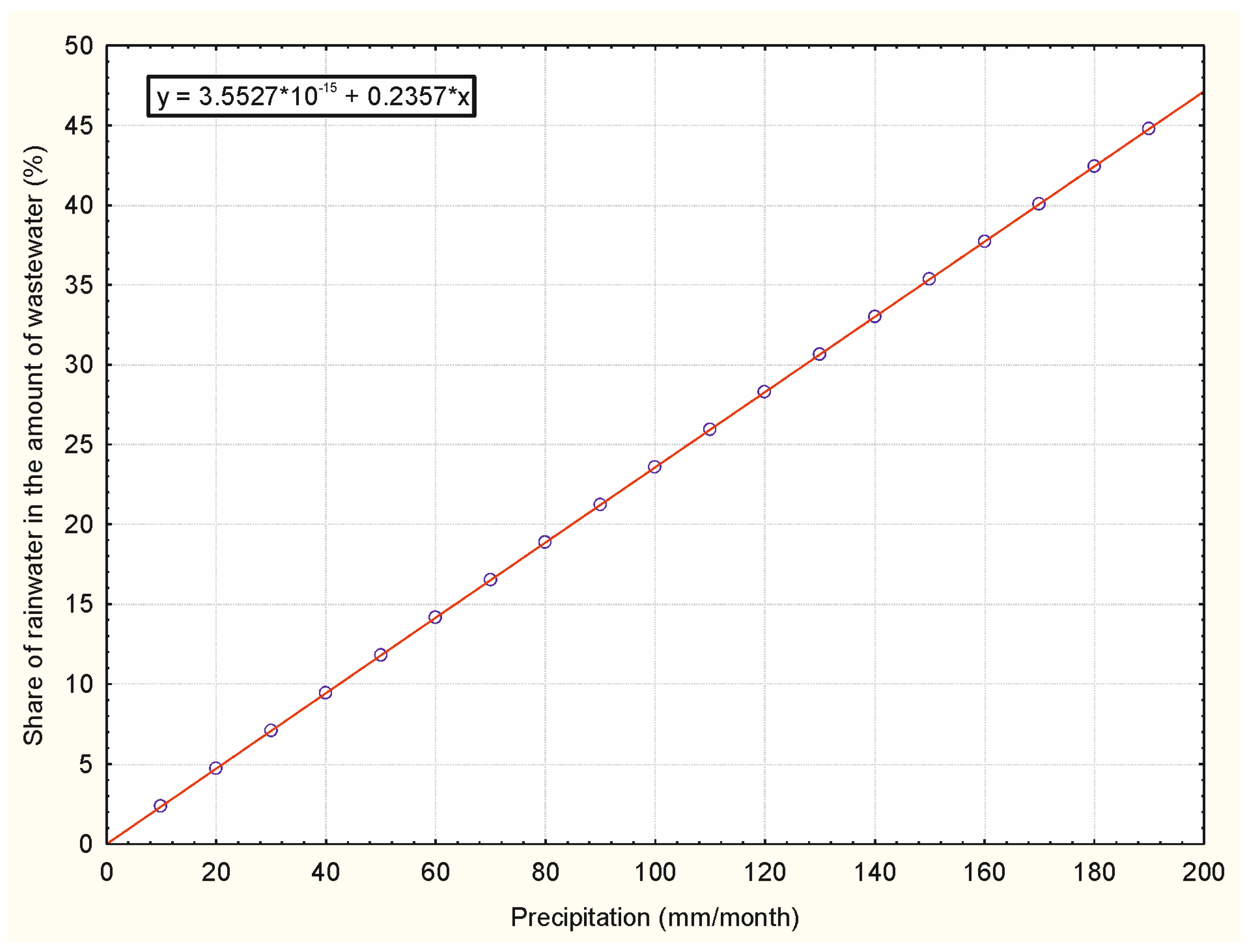 Sustainability 15 13173 g009