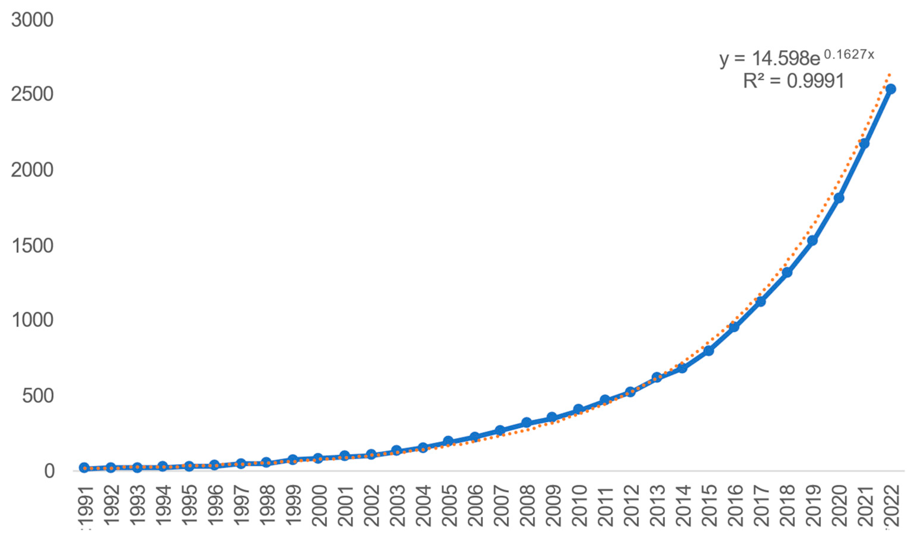 Sustainability 15 13179 g002