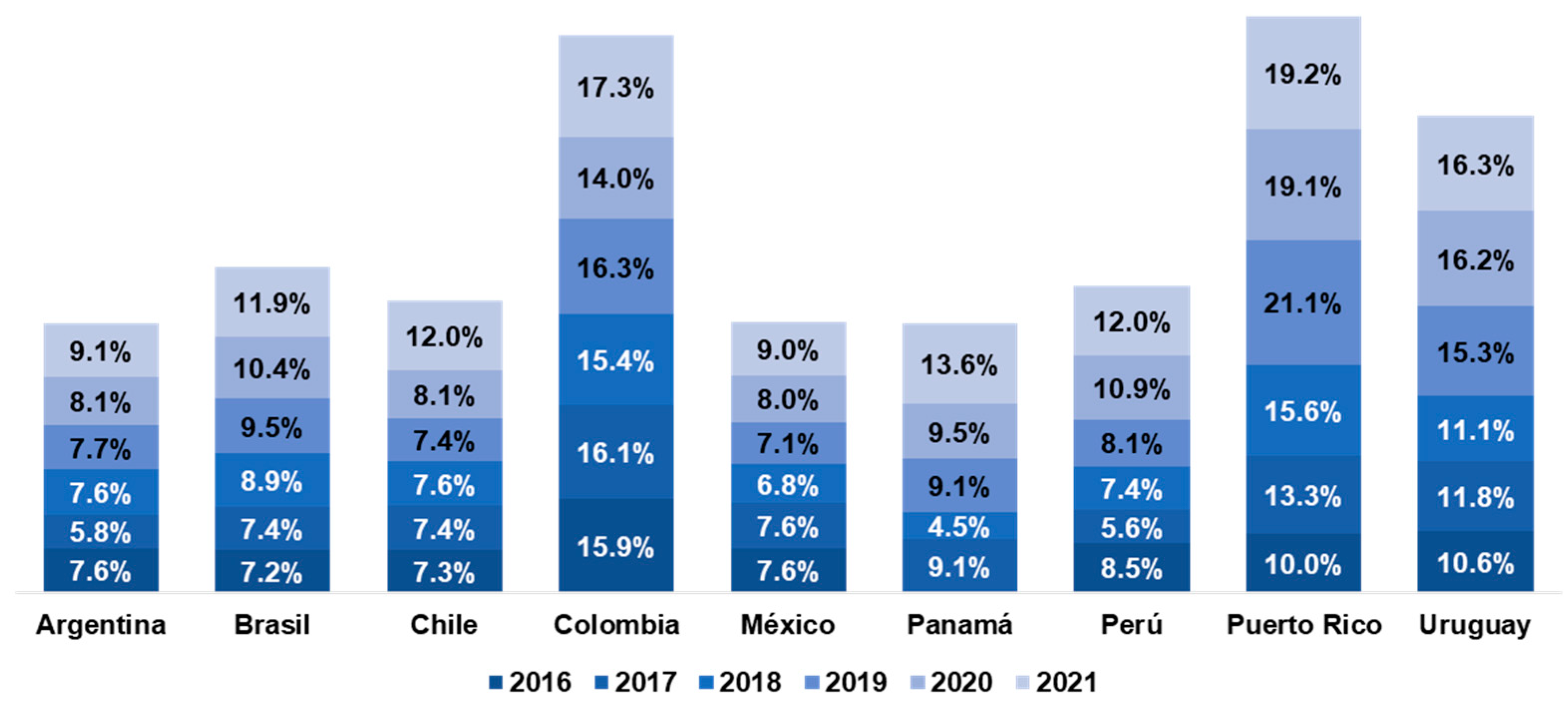 Sustainability 15 13179 g005