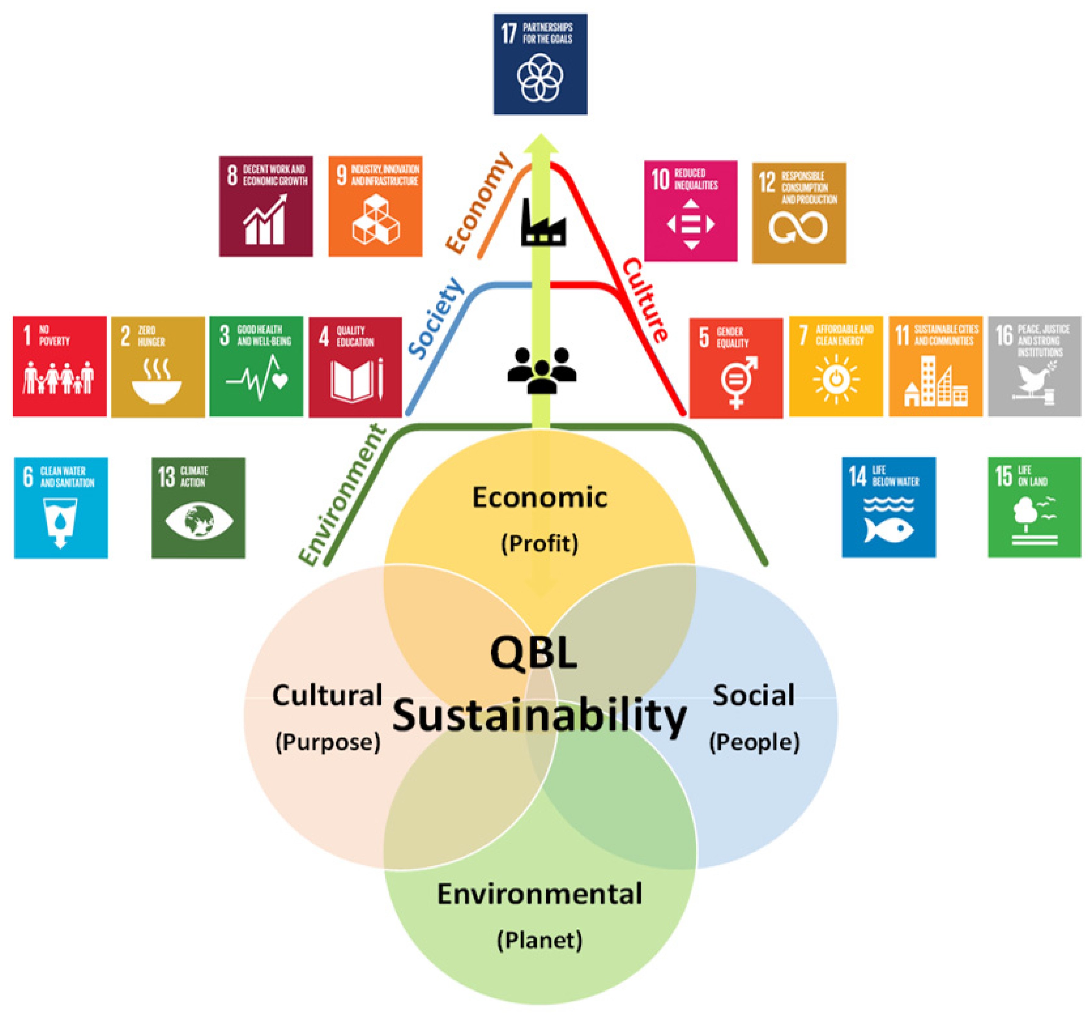 Sustainability 15 13199 g001