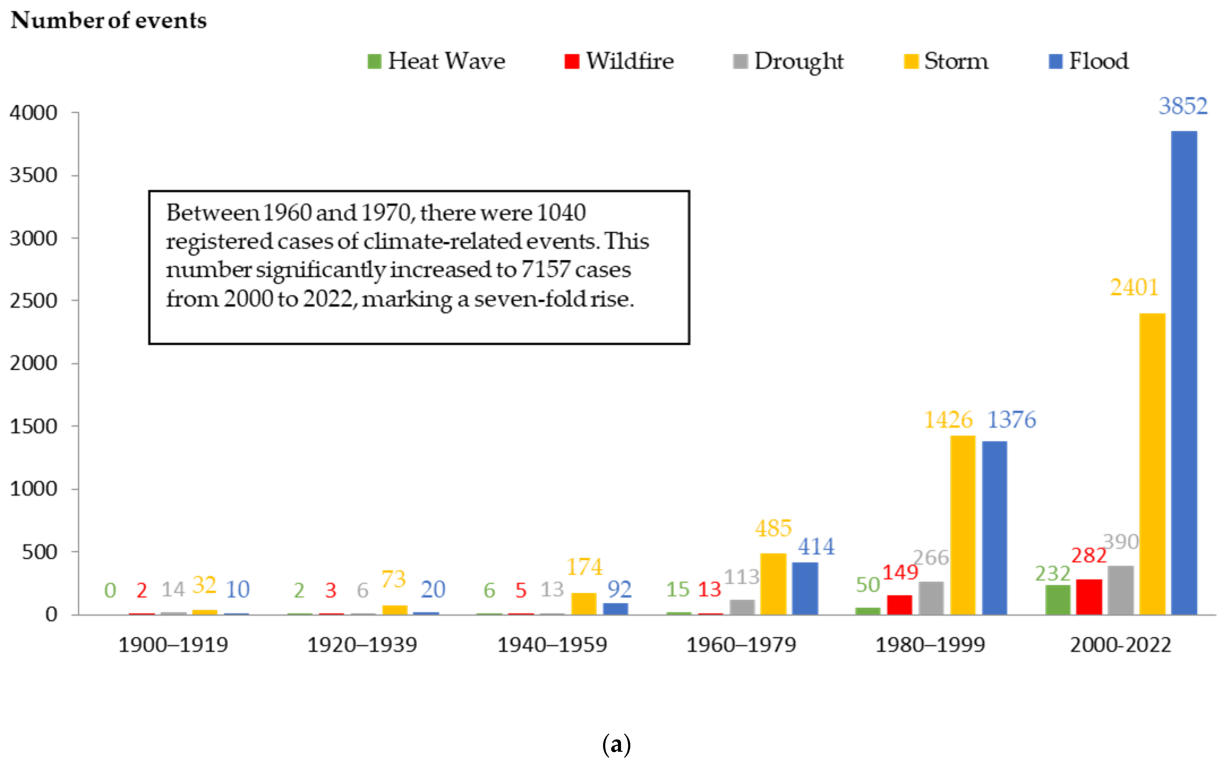 Sustainability 15 13199 g002a