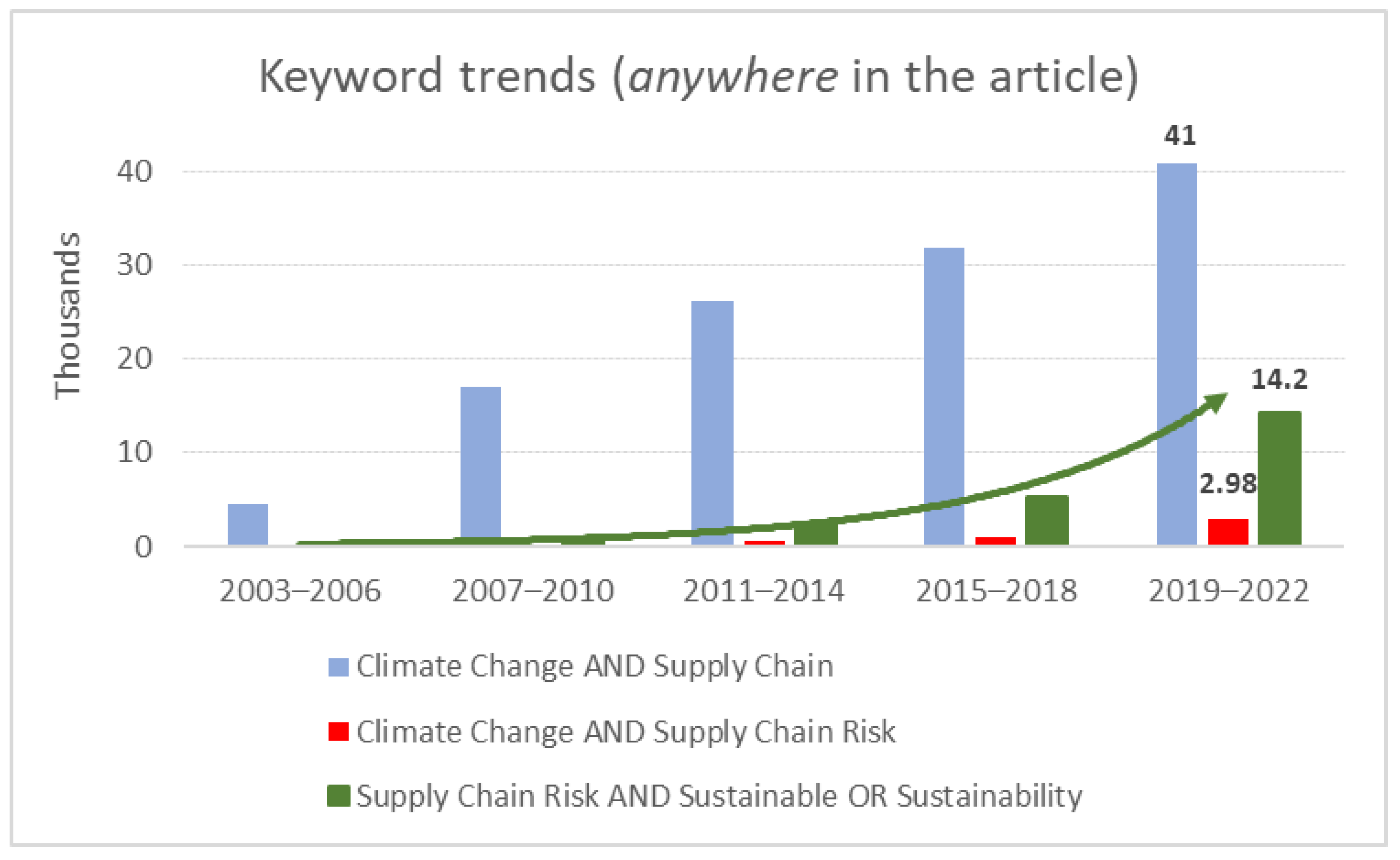 Sustainability 15 13199 g004