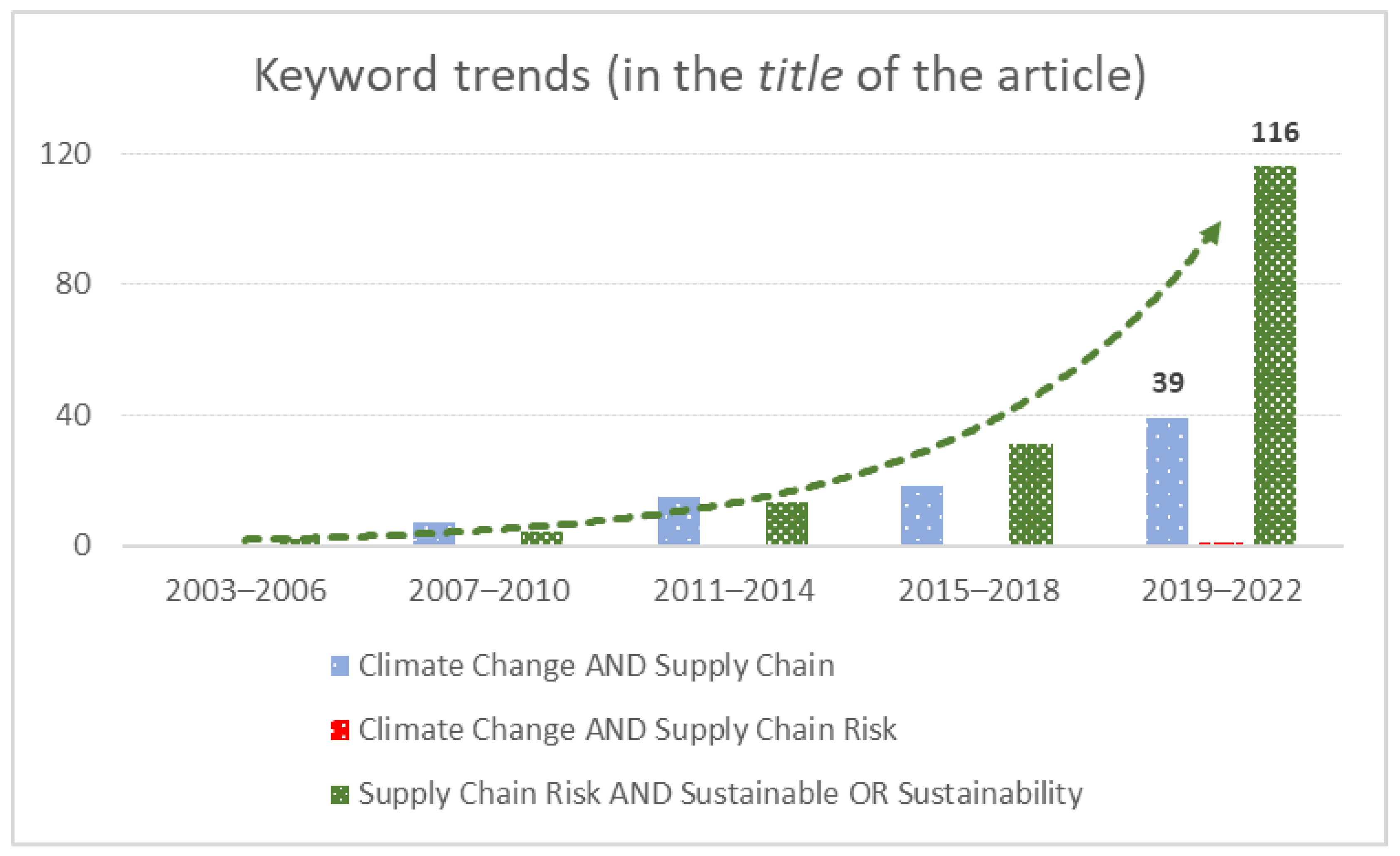 Sustainability 15 13199 g005